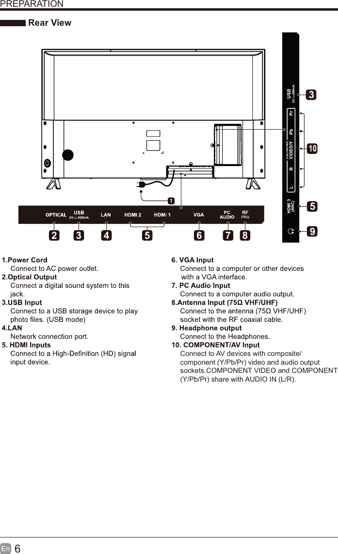 6En  PREPARATION Rear View95102 3 4 6 7 853Connect to AV devices with composite/component (Y/Pb/Pr) video and audio output sockets.COMPONENT VIDEO and COMPONENT (Y/Pb/Pr) share with AUDIO IN (L/R).