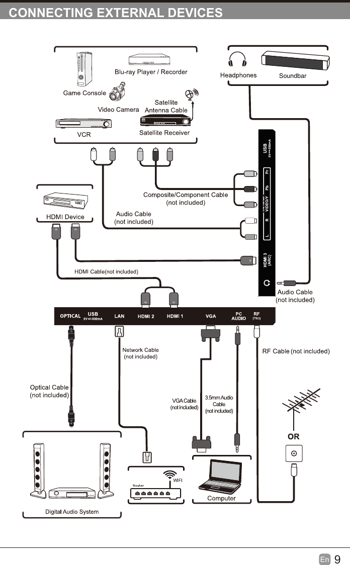 9En  CONNECTING EXTERNAL DEVICESSoundbar