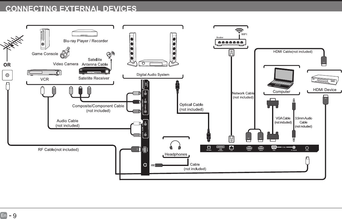       9En   -   CONNECTING EXTERNAL DEVICES