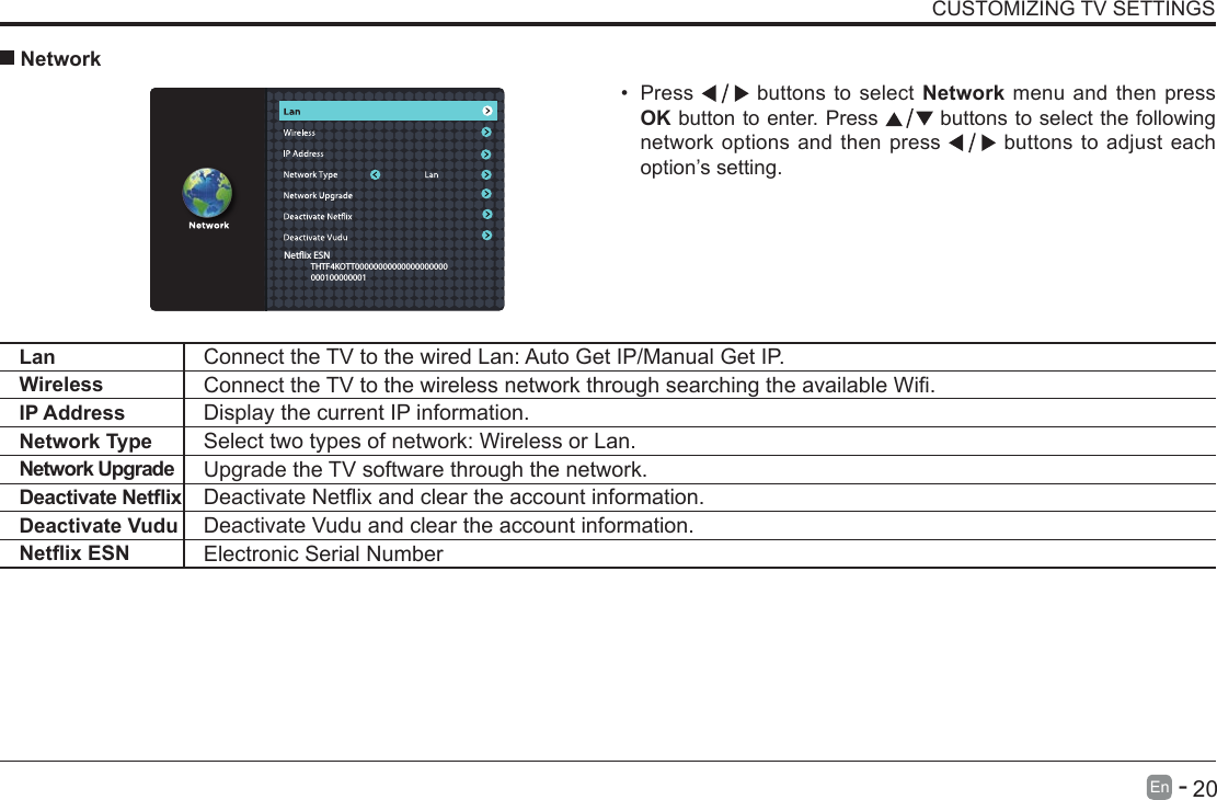       20En   -   &bull; Press   buttons to select Network menu and then press OK button to enter. Press   buttons to select the following network options and then press   buttons to adjust each option&rsquo;s setting.   NetworkLan Connect the TV to the wired Lan: Auto Get IP/Manual Get IP. Wireless ConnecttheTVtothewirelessnetworkthroughsearchingtheavailableWi.IP Address Display the current IP information.Network Type Select two types of network: Wireless or Lan.Network Upgrade Upgrade the TV software through the network.DeactivateNetix DeactivateNetixandcleartheaccountinformation.Deactivate Vudu Deactivate Vudu and clear the account information.NetixESN Electronic Serial NumberCUSTOMIZING TV SETTINGSNetix ESN                    THTF4KOTT00000000000000000000              000100000001