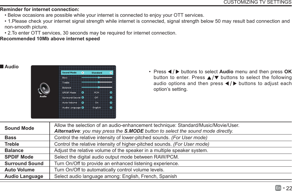       22En   -   &bull; Press   buttons to select Audio menu and then press OK button to enter. Press   buttons to select the following audio options and then press   buttons to adjust each option&rsquo;s setting.  AudioSound Mode Allow the selection of an audio-enhancement technique: Standard/Music/Movie/User.Alternative: you may press the S.MODE button to select the sound mode directly.Bass Control the relative intensity of lower-pitched sounds. (For User mode)Treble Control the relative intensity of higher-pitched sounds. (For User mode)Balance Adjust the relative volume of the speaker in a multiple speaker system.SPDIF Mode Select the digital audio output mode between RAW/PCM.Surround Sound Turn On/Off to provide an enhanced listening experience.Auto Volume Turn On/Off to automatically control volume levels.Audio Language Select audio language among: English, French, SpanishCUSTOMIZING TV SETTINGSReminder for internet connection:&bull;BelowoccasionsarepossiblewhileyourinternetisconnectedtoenjoyyourOTTservices.&bull;1.Pleasecheckyourinternetsignalstrengthwhileinternetisconnected,signalstrengthbelow50mayresultbadconnectionandnon-smooth picture.&bull;2.ToenterOTTservices,30secondsmayberequiredforinternetconnection.Recommended 10Mb above internet speed