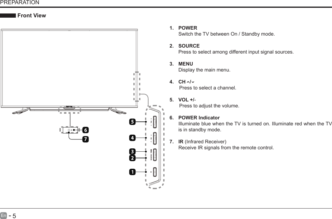       5En   -    Front View1. POWER Switch the TV between On / Standby mode.2. SOURCEPress to select among different input signal sources.3. MENUDisplay the main menu.4.  CH   /        Press to select a channel.5.  VOL +/-       Press to adjust the volume.6.  POWER IndicatorIlluminate blue when the TV is turned on. Illuminate red when the TV is in standby mode.7. IR(InfraredReceiver)Receive IR signals from the remote control.PREPARATION