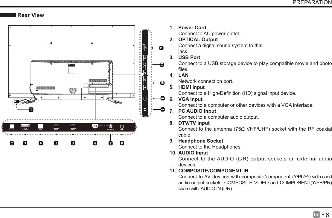       6En   -   PREPARATION Rear View1.  Power CordConnect to AC power outlet.2.  OPTICAL OutputConnect a digital sound system to thisjack.3.  USB PortConnect to a USB storage device to play compatible movie and photo les.4.  LANNetwork connection port.5.  HDMI InputConnecttoaHigh-Denition(HD)signalinputdevice.6.  VGA InputConnect to a computer or other devices with a VGA interface.7.  PC AUDIO InputConnect to a computer audio output.8.  DTV/TV Input Connecttotheantenna(75&Omega;VHF/UHF)socketwiththeRFcoaxialcable.9.  Headphone SocketConnect to the Headphones.10. AUDIO InputConnecttotheAUDIO(L/R)outputsocketsonexternalaudiodevices.11.  COMPOSITE/COMPONENT IN   ConnecttoAVdeviceswithcomposite/component(Y/Pb/Pr)videoandaudiooutputsockets.COMPOSITEVIDEOandCOMPONENT(Y/PB/PR)sharewithAUDIOIN(L/R).LA NOPTICAL PC  AUDI OVG AHDMI14K&amp;60HzHDMI24K&amp;60Hz10COMPONENTAUDIO900HDMI34K&amp;60Hz