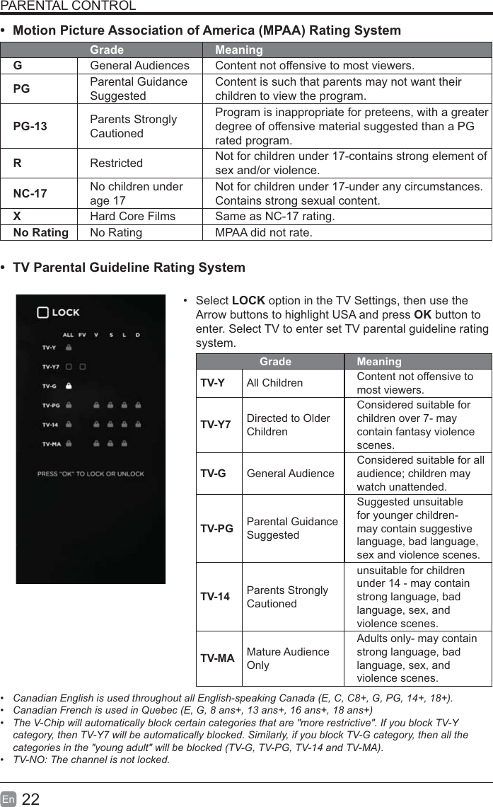 22En  PARENTAL CONTROL Motion Picture Association of America (MPAA) Rating SystemGrade MeaningGGeneral Audiences Content not offensive to most viewers.PG Parental Guidance SuggestedContent is such that parents may not want their children to view the program.PG-13 Parents Strongly CautionedProgram is inappropriate for preteens, with a greater degree of offensive material suggested than a PG rated program.RRestricted  Not for children under 17-contains strong element of sex and/or violence.NC-17 No children under age 17Not for children under 17-under any circumstances. Contains strong sexual content.XHard Core Films Same as NC-17 rating.No Rating No Rating MPAA did not rate. TV Parental Guideline Rating System  Select  option in the TV Settings, then use the Arrow buttons to highlight USA and press OK button to enter. Select TV to enter set TV parental guideline rating system.Grade MeaningTV-Y All Children Content not offensive to most viewers.TV-Y7 Directed to Older ChildrenConsidered suitable for children over 7- may contain fantasy violence scenes.TV-G General AudienceConsidered suitable for all watch unattended.TV-PG Parental Guidance SuggestedSuggested unsuitable for younger children-may contain suggestive language, bad language, sex and violence scenes.TV-14 Parents Strongly Cautionedunsuitable for children under 14 - may contain strong language, bad language, sex, and violence scenes.TV-MA Mature Audience OnlyAdults only- may contain strong language, bad language, sex, and violence scenes. Canadian English is used throughout all English-speaking Canada (E, C, C8+, G, PG, 14+, 18+).  Canadian French is used in Quebec (E, G, 8 ans+, 13 ans+, 16 ans+, 18 ans+)  The V-Chip will automatically block certain categories that are "more restrictive". If you block TV-Y category, then TV-Y7 will be automatically blocked. Similarly, if you block TV-G category, then all the categories in the "young adult" will be blocked (TV-G, TV-PG, TV-14 and TV-MA). TV-NO: The channel is not locked.