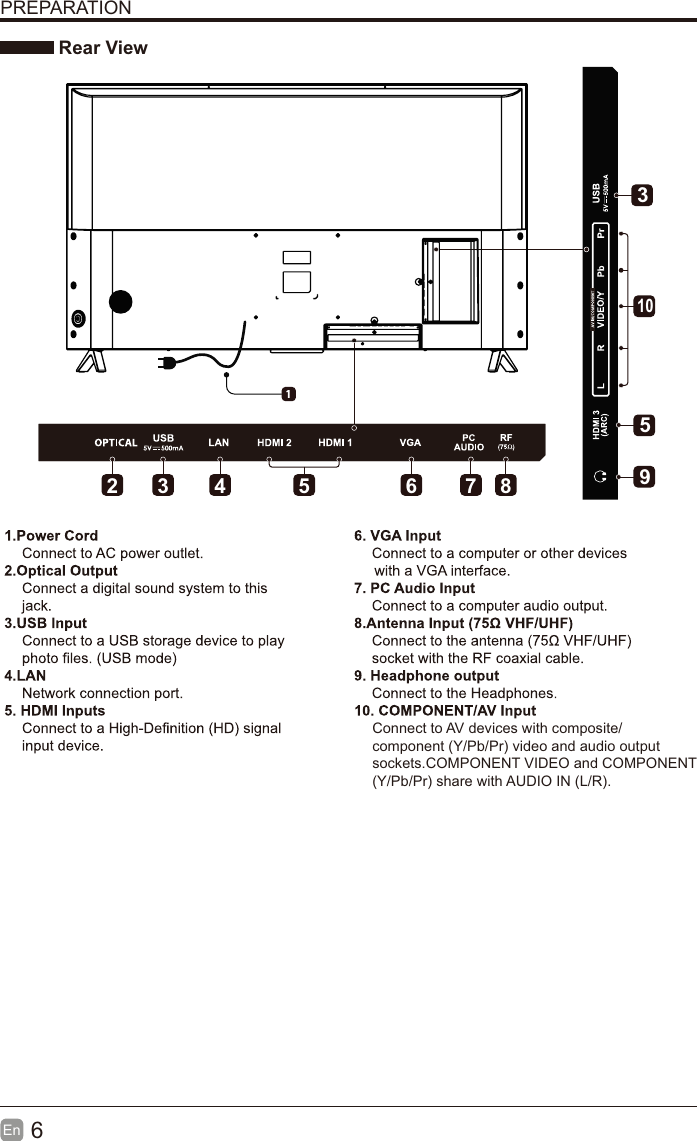 6En  PREPARATION Rear View95102 3 4 6 7 853Connect to AV devices with composite/component (Y/Pb/Pr) video and audio output sockets.COMPONENT VIDEO and COMPONENT (Y/Pb/Pr) share with AUDIO IN (L/R).