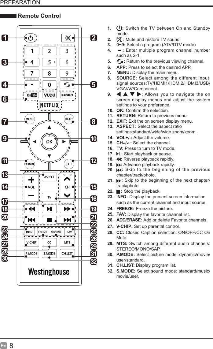 8En  PREPARATION Remote Control1.  : Switch the TV between On and Standby mode.2. : Mute and restore TV sound.3. 0~9: Select a program.(ATV/DTV mode)4. : Enter multiple program channel number such as 2-1.5. : Return to the previous viewing channel.6. APP: Press to select the desired APP.7. MENU: Display the main menu.8. SOURCE: Select among the different input signal sources:TV/HDMI1/HDMI2/HDMI3/USB/VGA/AV/Component.9.  : Allows you to navigate the on screen display menus and adjust the system settings to your preference.10. OK:11. RETURN: Return to previous menu.12. EXIT: Exit the on screen display menu.ASPECT: Select the aspect ratio 13. TV: Press to turn to TV mode.14. VOL+/-: Adjust the volume.15.  CH  /   : Select the channel.16. 17. : Stop the playback.  Freeze the picture.Display the favorite channel list.Add or delete Favorite channels.18. : Skip to the beginning of the previous chapter/track/photo. 19. : Skip to the beginning of the next chapter/track/photo.20. : Reverse playback rapidly. 21. : Advance playback rapidly. 22. 23.: Start playback or pause.24.25. P.MODE: Select picture mode: dynamic/movie/user/standard.S.MODE: Select sound mode: standard/music/movie/user.26. CH.LIST: Display program list.27. CC: Closed Caption selection: ON/OFF/CC On Mute.such as the current channel and input source.28.V-CHIP:INFO:FREEZE:ADD/ERASE:FAV: Set up parental control. Display the present screen information 29. MTS: Switch among different audio channels: STEREO/MONO/SAP.30. settings:standard/wide/wide zoom/zoom.31. 32. 