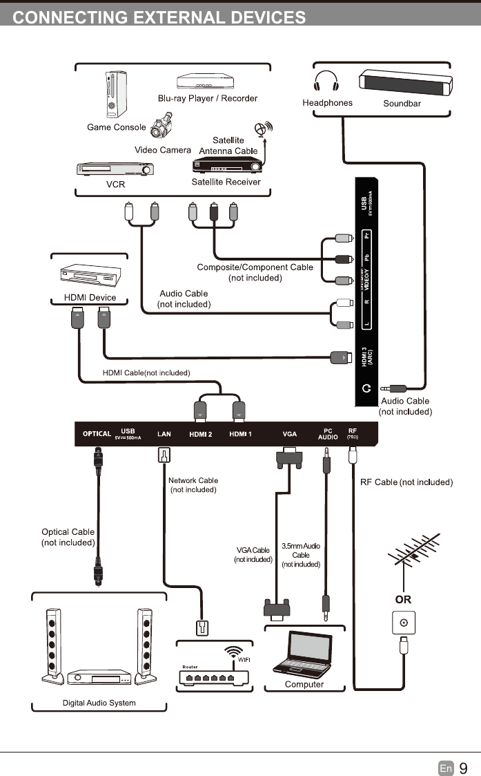 9En  CONNECTING EXTERNAL DEVICESSoundbar