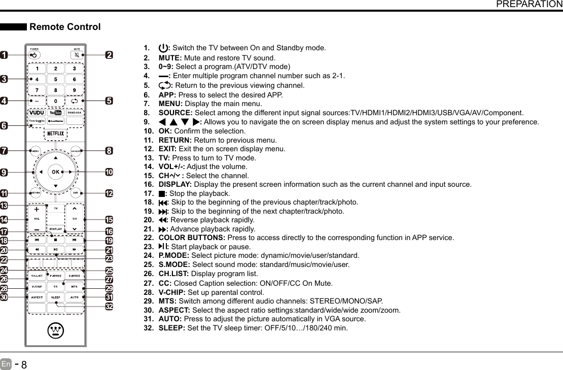       7En   -          8En   -   PREPARATION Remote Control1.  : Switch the TV between On and Standby mode.2.  MUTE: Mute and restore TV sound.3.  0~9:Selectaprogram.(ATV/DTVmode)4.  : Enter multiple program channel number such as 2-1.5.  : Return to the previous viewing channel.6.  APP: Press to select the desired APP.7.  MENU: Display the main menu.8.  SOURCE: Select among the different input signal sources:TV/HDMI1/HDMI2/HDMI3/USB/VGA/AV/Component.9.  : Allows you to navigate the on screen display menus and adjust the system settings to your preference.10.  OK:Conrmtheselection.11.  RETURN: Return to previous menu.12.  EXIT: Exit the on screen display menu.13.  TV: Press to turn to TV mode.14.  VOL+/-: Adjust the volume.15.  CH  /   : Select the channel.16.  DISPLAY: Display the present screen information such as the current channel and input source. 17.  : Stop the playback. 18.  : Skip to the beginning of the previous chapter/track/photo. 19.  : Skip to the beginning of the next chapter/track/photo.20.  : Reverse playback rapidly. 21.  : Advance playback rapidly. 22.  COLOR BUTTONS: Press to access directly to the corresponding function in APP service.23.  : Start playback or pause.24.  P.MODE: Select picture mode: dynamic/movie/user/standard.25.  S.MODE: Select sound mode: standard/music/movie/user.26.  CH.LIST: Display program list.27.  CC: Closed Caption selection: ON/OFF/CC On Mute.28.  V-CHIP: Set up parental control.29.  MTS: Switch among different audio channels: STEREO/MONO/SAP.30.  ASPECT: Select the aspect ratio settings:standard/wide/wide zoom/zoom.31.  AUTO: Press to adjust the picture automatically in VGA source.32.  SLEEP: Set the TV sleep timer: OFF/5/10&hellip;/180/240 min.