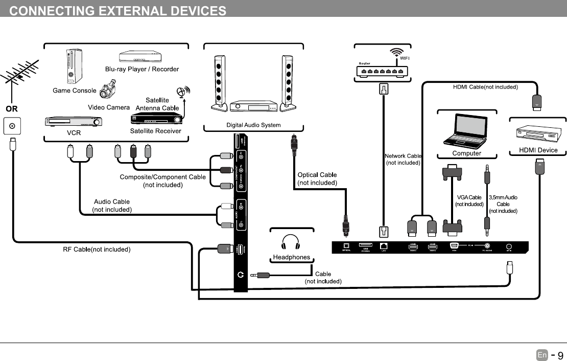       9En   -   CONNECTING EXTERNAL DEVICES