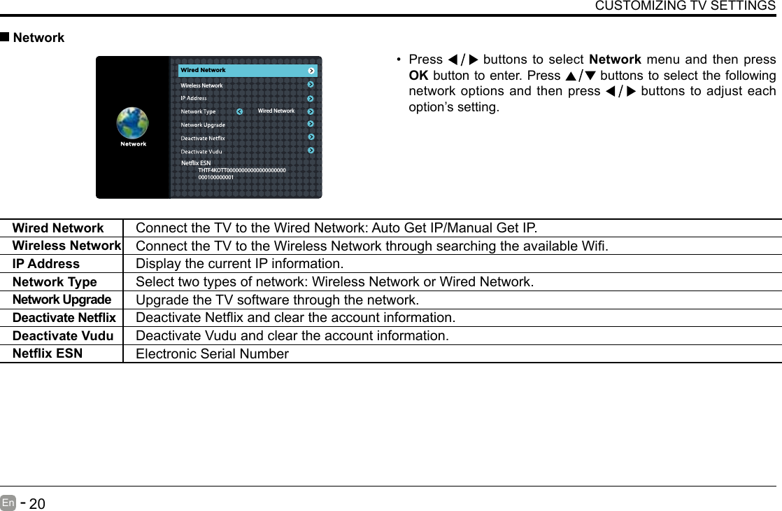       19En   -          20En   -   &bull; Press   buttons to select Network menu and then press OK button to enter. Press   buttons to select the following network options and then press   buttons to adjust each option&rsquo;s setting.   NetworkWired Network Connect the TV to the Wired Network: Auto Get IP/Manual Get IP. Wireless Network ConnecttheTVtotheWirelessNetworkthroughsearchingtheavailableWi.IP Address Display the current IP information.Network Type Select two types of network: Wireless Network or Wired Network.Network Upgrade Upgrade the TV software through the network.DeactivateNetix DeactivateNetixandcleartheaccountinformation.Deactivate Vudu Deactivate Vudu and clear the account information.NetixESN Electronic Serial NumberCUSTOMIZING TV SETTINGSNetix ESN                    THTF4KOTT00000000000000000000              000100000001Wired NetworkWired NetworkWireless Network