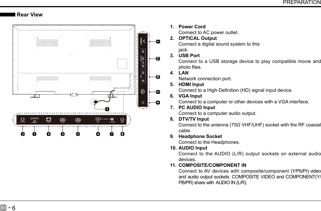       5En   -          6En   -   PREPARATION Rear View1.  Power CordConnect to AC power outlet.2.  OPTICAL OutputConnect a digital sound system to thisjack.3.  USB PortConnect to a USB storage device to play compatible movie and photoles.4.  LANNetwork connection port.5.  HDMI InputConnecttoaHigh-Denition(HD)signalinputdevice.6.  VGA InputConnect to a computer or other devices with a VGA interface.7.  PC AUDIO InputConnect to a computer audio output.8.  DTV/TV Input Connecttotheantenna(75&Omega;VHF/UHF)socketwiththeRFcoaxialcable.9.  Headphone SocketConnect to the Headphones.10. AUDIO InputConnecttotheAUDIO(L/R)outputsocketsonexternalaudiodevices.11.  COMPOSITE/COMPONENT IN   ConnecttoAVdeviceswithcomposite/component(Y/Pb/Pr)videoand audio output sockets. COMPOSITE VIDEO and COMPONENT(Y/PB/PR)sharewithAUDIOIN(L/R).10