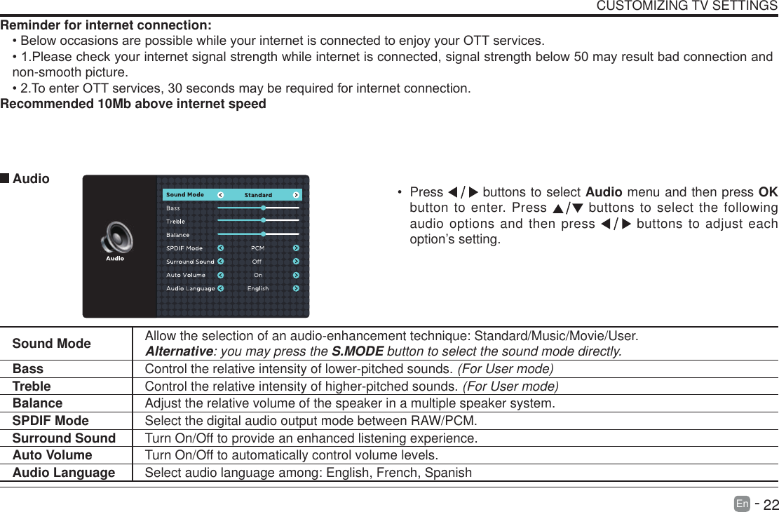       22En   -   &bull; Press   buttons to select Audio menu and then press OK button to enter. Press   buttons to select the following audio options and then press   buttons to adjust each option&rsquo;s setting.  AudioSound Mode Allow the selection of an audio-enhancement technique: Standard/Music/Movie/User.Alternative: you may press the S.MODE button to select the sound mode directly.Bass Control the relative intensity of lower-pitched sounds. (For User mode)Treble Control the relative intensity of higher-pitched sounds. (For User mode)Balance Adjust the relative volume of the speaker in a multiple speaker system.SPDIF Mode Select the digital audio output mode between RAW/PCM.Surround Sound Turn On/Off to provide an enhanced listening experience.Auto Volume Turn On/Off to automatically control volume levels.Audio Language Select audio language among: English, French, SpanishCUSTOMIZING TV SETTINGSReminder for internet connection:&bull;BelowoccasionsarepossiblewhileyourinternetisconnectedtoenjoyyourOTTservices.&bull;1.Pleasecheckyourinternetsignalstrengthwhileinternetisconnected,signalstrengthbelow50mayresultbadconnectionandnon-smooth picture.&bull;2.ToenterOTTservices,30secondsmayberequiredforinternetconnection.Recommended 10Mb above internet speed
