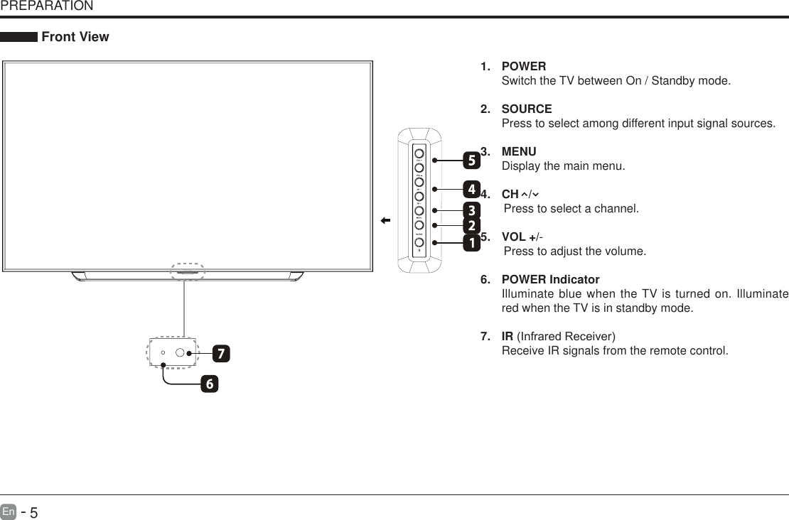       5En   -    Front View1. POWER Switch the TV between On / Standby mode.2. SOURCEPress to select among different input signal sources.3. MENUDisplay the main menu.4.  CH   /        Press to select a channel.5.  VOL +/-       Press to adjust the volume.6.  POWER IndicatorIlluminate blue when the TV is turned on. Illuminate red when the TV is in standby mode.7. IR(InfraredReceiver)Receive IR signals from the remote control.PREPARATION