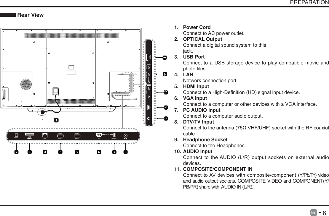      6En   -   PREPARATION Rear View1.  Power CordConnect to AC power outlet.2.  OPTICAL OutputConnect a digital sound system to thisjack.3.  USB PortConnect to a USB storage device to play compatible movie and photoles.4.  LANNetwork connection port.5.  HDMI InputConnecttoaHigh-Denition(HD)signalinputdevice.6.  VGA InputConnect to a computer or other devices with a VGA interface.7.  PC AUDIO InputConnect to a computer audio output.8.  DTV/TV Input Connecttotheantenna(75&Omega;VHF/UHF)socketwiththeRFcoaxialcable.9.  Headphone SocketConnect to the Headphones.10. AUDIO InputConnecttotheAUDIO(L/R)outputsocketsonexternalaudiodevices.11.  COMPOSITE/COMPONENT IN   ConnecttoAVdeviceswithcomposite/component(Y/Pb/Pr)videoand audio output sockets. COMPOSITE VIDEO and COMPONENT(Y/PB/PR)sharewithAUDIOIN(L/R).LA NOPTICAL PC  AUDI OVGAHDMI14K&amp;60HzHDMI24K&amp;60Hz10COMPONENTAUDIO900HDMI34K&amp;60Hz