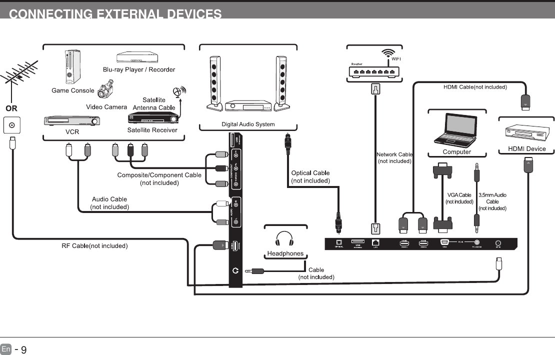       9En   -   CONNECTING EXTERNAL DEVICES
