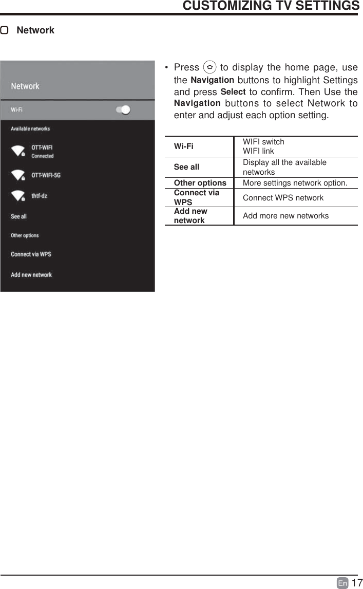 17CUSTOMIZING TV SETTINGSNetworkWi-Fi WIFI switchWIFI linkSee all Display all the available networksOther options More settings network option.Connect via WPS Connect WPS networkAdd new network Add more new networks&bull; Press   to display the home page, use the Navigation buttons to highlight Settings and press SelectWRFRQ&iquest;UP7KHQ8VHWKHNavigation buttons to select Network to enter and adjust each option setting.