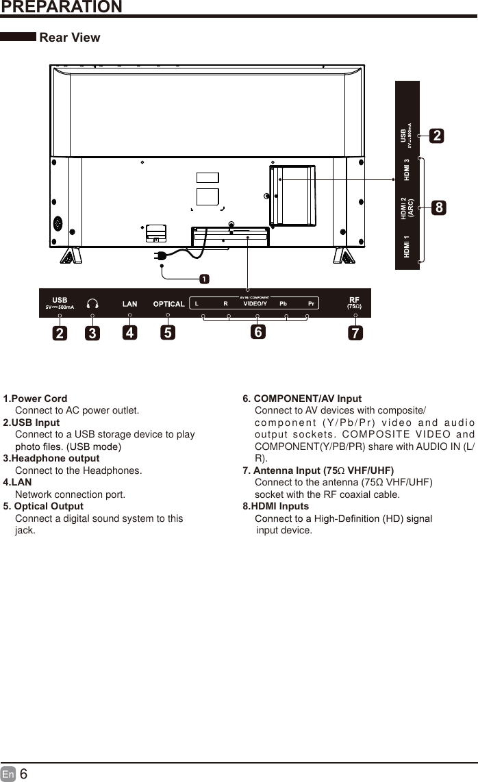6PREPARATIONRear View1.Power CordConnect to AC power outlet.2.USB InputConnect to a USB storage device to play 3.Headphone outputConnect to the Headphones.4.LANNetwork connection port.5. Optical OutputConnect a digital sound system to thisjack.6. COMPONENT/AV InputConnect to AV devices with composite/component (Y/Pb/Pr) video and audio output sockets. COMPOSITE VIDEO and COMPONENT(Y/PB/PR) share with AUDIO IN (L/R).7. Antenna Input (75&Omega; VHF/UHF)&amp;RQQHFWWRWKHDQWHQQDȍ9+)8+)VRFNHWZLWKWKH5)FRD[LDOFDEOH8.HDMI Inputs     input device.2 3 457628