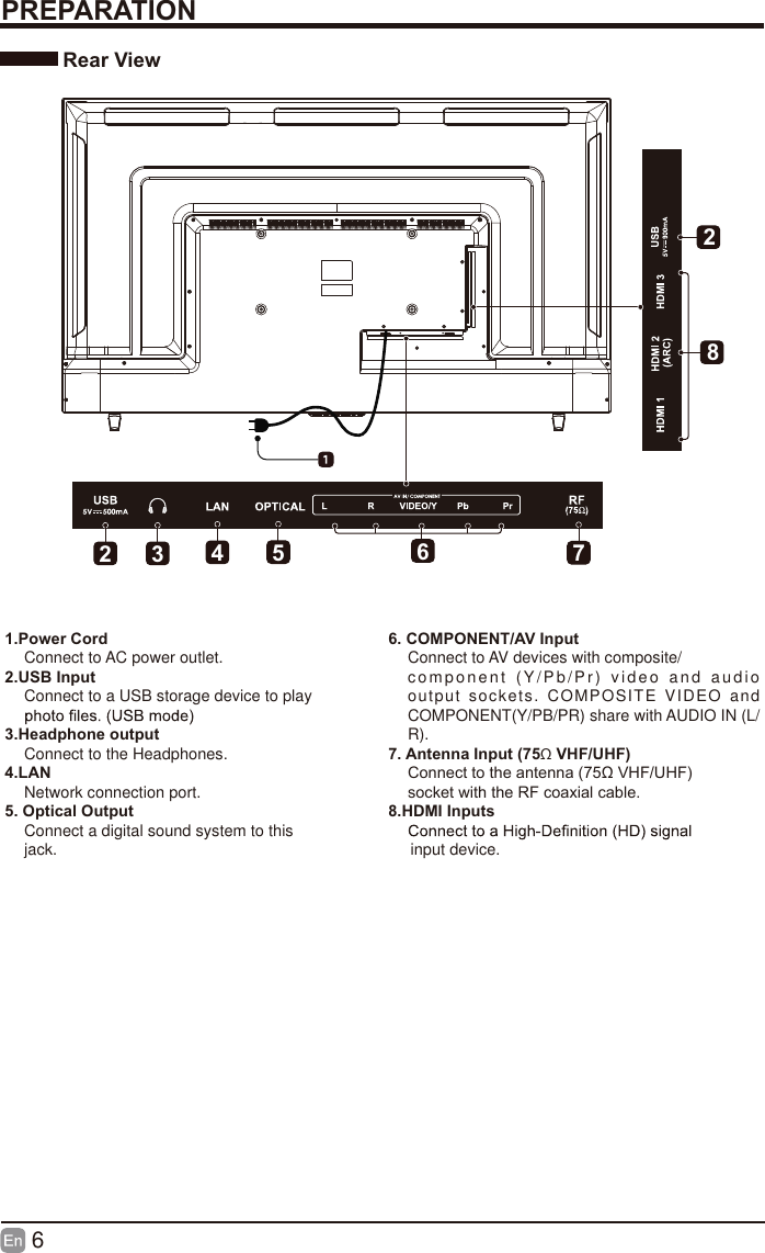 6PREPARATIONRear View1.Power CordConnect to AC power outlet.2.USB InputConnect to a USB storage device to play 3.Headphone outputConnect to the Headphones.4.LANNetwork connection port.5. Optical OutputConnect a digital sound system to thisjack.6. COMPONENT/AV InputConnect to AV devices with composite/component (Y/Pb/Pr) video and audio output sockets. COMPOSITE VIDEO and COMPONENT(Y/PB/PR) share with AUDIO IN (L/R).7. Antenna Input (75&Omega; VHF/UHF)&amp;RQQHFWWRWKHDQWHQQDȍ9+)8+)VRFNHWZLWKWKH5)FRD[LDOFDEOH8.HDMI Inputs     input device.2 3 457628