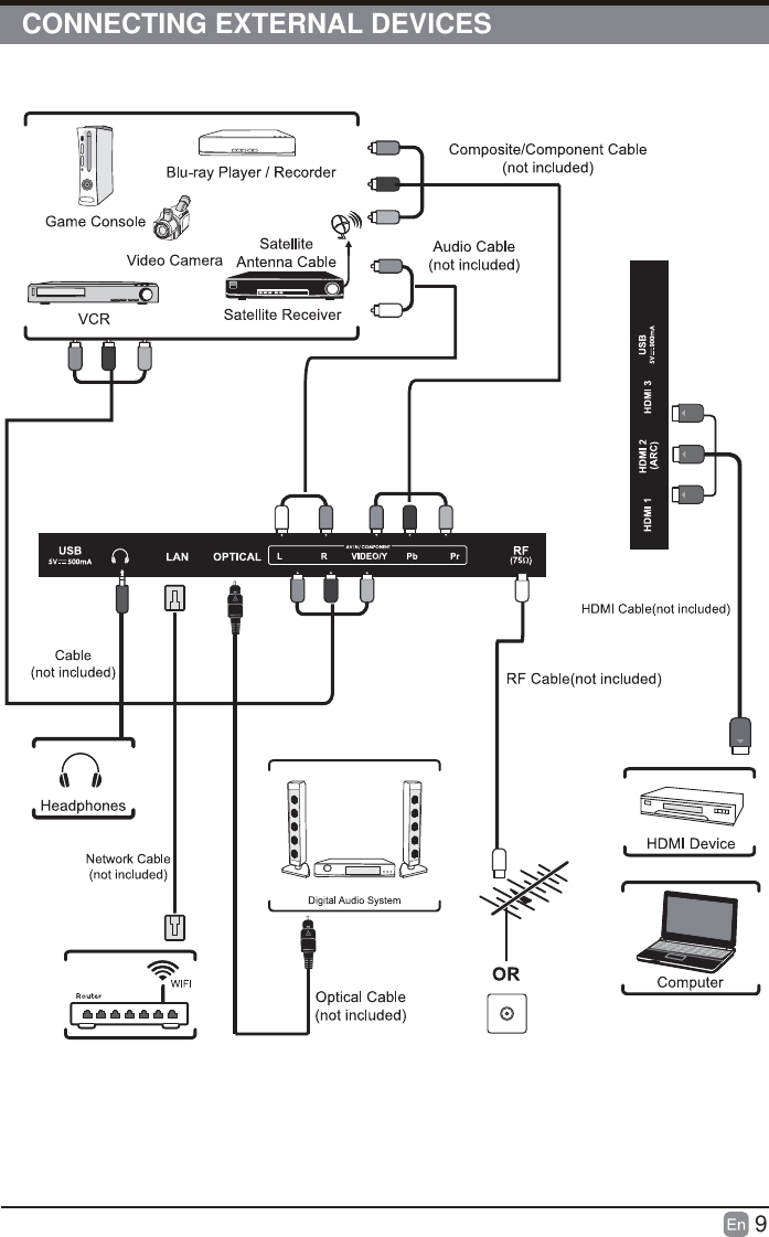 9CONNECTING EXTERNAL DEVICES