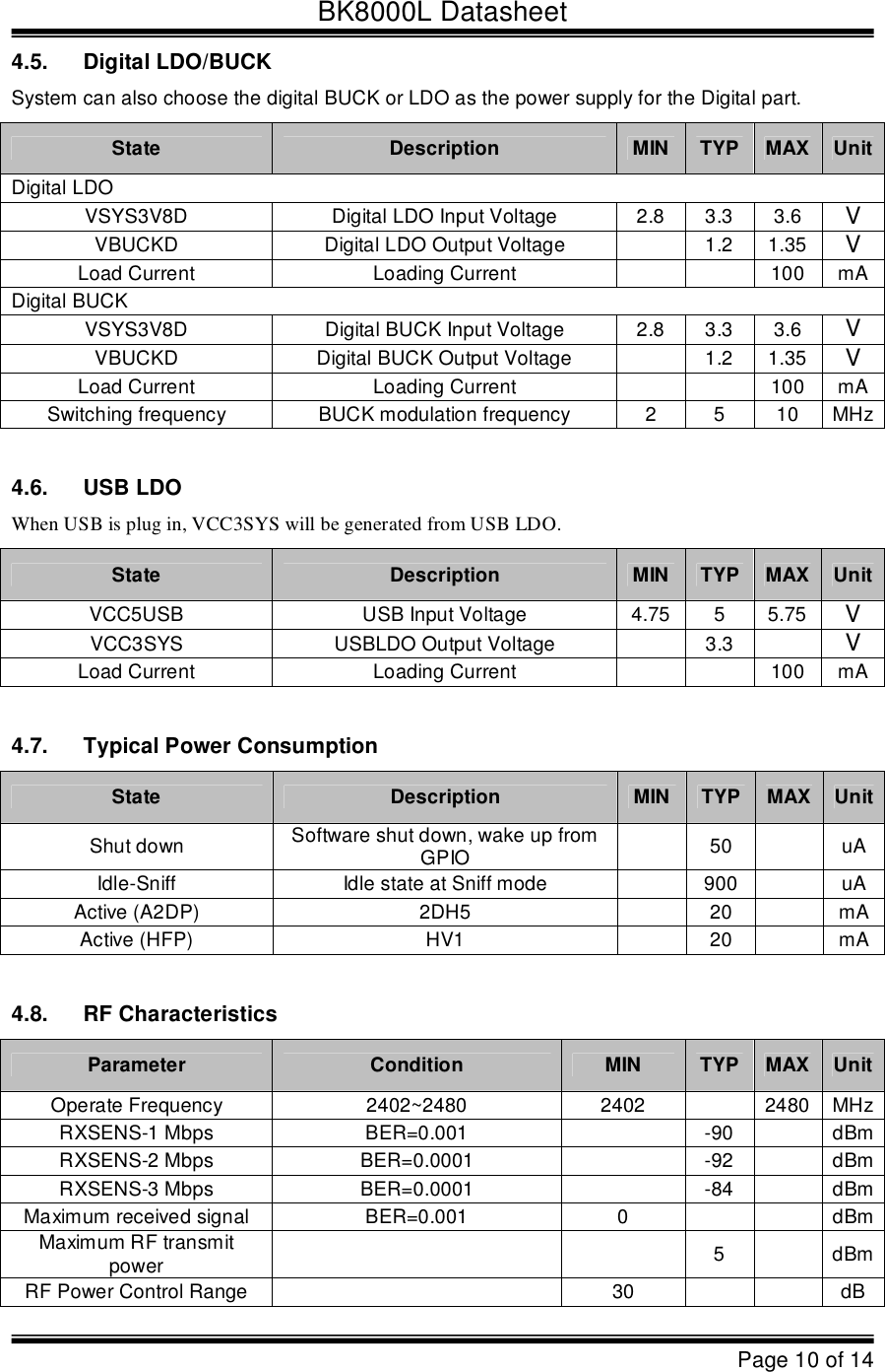 BK8000L DatasheetPage 10 of 144.5.Digital LDO/BUCKSystem can also choose the digital BUCK or LDO as the power supply for the Digital part.StateDescriptionMINTYPMAXUnitDigital LDOVSYS3V8DDigital LDO Input Voltage2.83.33.6VVBUCKDDigital LDO Output Voltage1.21.35VLoad CurrentLoading Current100mADigital BUCKVSYS3V8DDigital BUCK Input Voltage2.83.33.6VVBUCKDDigital BUCK Output Voltage1.21.35VLoad CurrentLoading Current100mASwitching frequencyBUCK modulation frequency2510MHz4.6.USB LDOWhen USB is plug in, VCC3SYS will be generated from USB LDO.StateDescriptionMINTYPMAXUnitVCC5USBUSB Input Voltage4.7555.75VVCC3SYSUSBLDO Output Voltage3.3VLoad CurrentLoading Current100mA4.7.Typical Power Consumption StateDescriptionMINTYPMAXUnitShut downSoftware shut down, wake up from  GPIO50uAIdle-SniffIdle state at Sniff mode900uAActive(A2DP)2DH520mAActive (HFP)HV120mA4.8.RF CharacteristicsParameterConditionMINTYPMAXUnitOperate Frequency2402~248024022480MHzRXSENS-1 MbpsBER=0.001-90dBmRXSENS-2 MbpsBER=0.0001-92dBmRXSENS-3 MbpsBER=0.0001-84dBmMaximum received signalBER=0.0010dBmMaximum RF transmit  power5dBmRF Power Control Range30dB