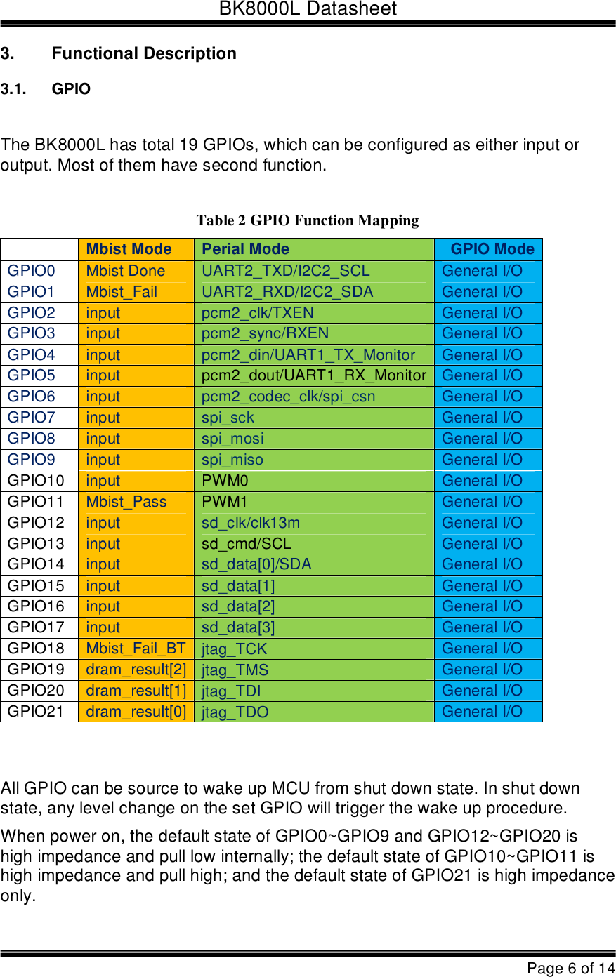 BK8000L DatasheetPage 6 of 143.Functional Description3.1.GPIOThe BK8000L has total 19 GPIOs, which can be configured as either input or  output. Most of them have second function.  Table 2 GPIO Function MappingMbist ModePerial Mode  GPIO ModeGPIO0Mbist DoneUART2_TXD/I2C2_SCLGeneral I/OGPIO1Mbist_FailUART2_RXD/I2C2_SDAGeneral I/OGPIO2inputpcm2_clk/TXENGeneral I/OGPIO3inputpcm2_sync/RXENGeneral I/OGPIO4inputpcm2_din/UART1_TX_MonitorGeneral I/OGPIO5inputpcm2_dout/UART1_RX_MonitorGeneral I/OGPIO6inputpcm2_codec_clk/spi_csnGeneral I/OGPIO7inputspi_sckGeneral I/OGPIO8inputspi_mosiGeneral I/OGPIO9inputspi_misoGeneral I/OGPIO10inputPWM0General I/OGPIO11Mbist_PassPWM1General I/OGPIO12inputsd_clk/clk13mGeneral I/OGPIO13inputsd_cmd/SCLGeneral I/OGPIO14inputsd_data[0]/SDAGeneral I/OGPIO15inputsd_data[1]General I/OGPIO16inputsd_data[2]General I/OGPIO17inputsd_data[3]General I/OGPIO18Mbist_Fail_BTjtag_TCKGeneral I/OGPIO19dram_result[2]jtag_TMSGeneral I/OGPIO20dram_result[1]jtag_TDI  General I/OGPIO21dram_result[0]jtag_TDOGeneral I/OAll GPIO can be source to wake up MCU from shut down state. In shut down  state, any level change on the set GPIO will trigger the wake up procedure. When power on, the default state of GPIO0~GPIO9 and GPIO12~GPIO20 is high impedance and pull low internally; the default state of GPIO10~GPIO11 is  high impedance and pull high; and the default state of GPIO21 is high impedance  only. 