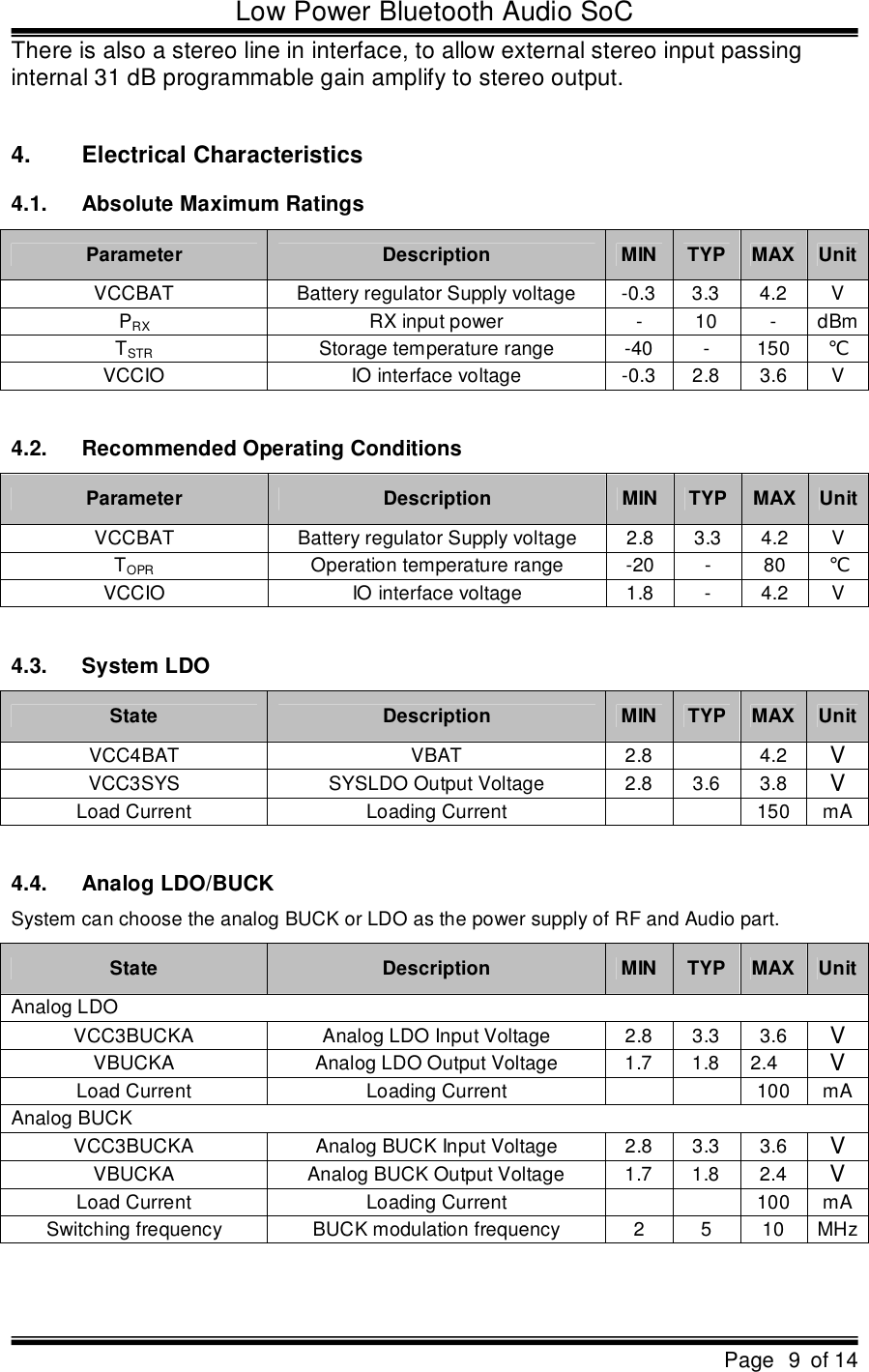 Low Power Bluetooth Audio SoCPage 9 of 14There is also a stereo line in interface, to allow external stereo input passing  internal 31 dB programmable gain amplify to stereo output. 4.Electrical Characteristics4.1.Absolute Maximum RatingsParameterDescriptionMINTYPMAXUnitVCCBATBattery regulator Supply voltage-0.33.34.2VPRXRX input power-10-dBmTSTRStorage temperature range-40-150℃VCCIOIO interface voltage-0.32.83.6V4.2.Recommended Operating ConditionsParameterDescriptionMINTYPMAXUnitVCCBATBattery regulator Supply voltage2.83.34.2VTOPROperation temperature range-20-80℃VCCIOIO interface voltage1.8-4.2V4.3.System LDOStateDescriptionMINTYPMAXUnitVCC4BATVBAT2.84.2VVCC3SYSSYSLDO Output Voltage2.83.63.8VLoad CurrentLoading Current150mA4.4.Analog LDO/BUCKSystem can choose the analog BUCK or LDO as the power supply of RF and Audio part.StateDescriptionMINTYPMAXUnitAnalog LDOVCC3BUCKAAnalog LDO Input Voltage2.83.33.6VVBUCKAAnalog LDO Output Voltage1.71.82.4VLoad CurrentLoading Current100mAAnalog BUCKVCC3BUCKAAnalog BUCK Input Voltage2.83.33.6VVBUCKAAnalog BUCK Output Voltage1.71.82.4VLoad CurrentLoading Current100mASwitching frequencyBUCK modulation frequency2510MHz