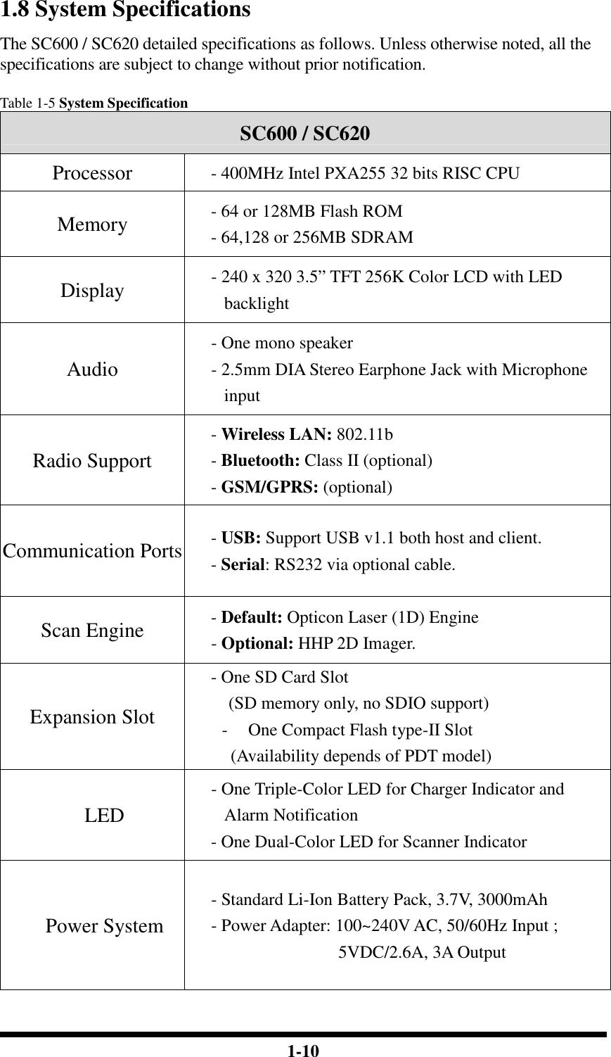  1-10 1.8 System Specifications The SC600 / SC620 detailed specifications as follows. Unless otherwise noted, all the specifications are subject to change without prior notification.  Table 1-5 System Specification SC600 / SC620 Processor - 400MHz Intel PXA255 32 bits RISC CPU Memory - 64 or 128MB Flash ROM - 64,128 or 256MB SDRAM Display - 240 x 320 3.5” TFT 256K Color LCD with LED backlight Audio - One mono speaker - 2.5mm DIA Stereo Earphone Jack with Microphone input Radio Support - Wireless LAN: 802.11b - Bluetooth: Class II (optional) - GSM/GPRS: (optional) Communication Ports - USB: Support USB v1.1 both host and client. - Serial: RS232 via optional cable. Scan Engine - Default: Opticon Laser (1D) Engine - Optional: HHP 2D Imager. Expansion Slot - One SD Card Slot (SD memory only, no SDIO support) - One Compact Flash type-II Slot (Availability depends of PDT model) LED - One Triple-Color LED for Charger Indicator and Alarm Notification - One Dual-Color LED for Scanner Indicator Power System - Standard Li-Ion Battery Pack, 3.7V, 3000mAh - Power Adapter: 100~240V AC, 50/60Hz Input ; 5VDC/2.6A, 3A Output 