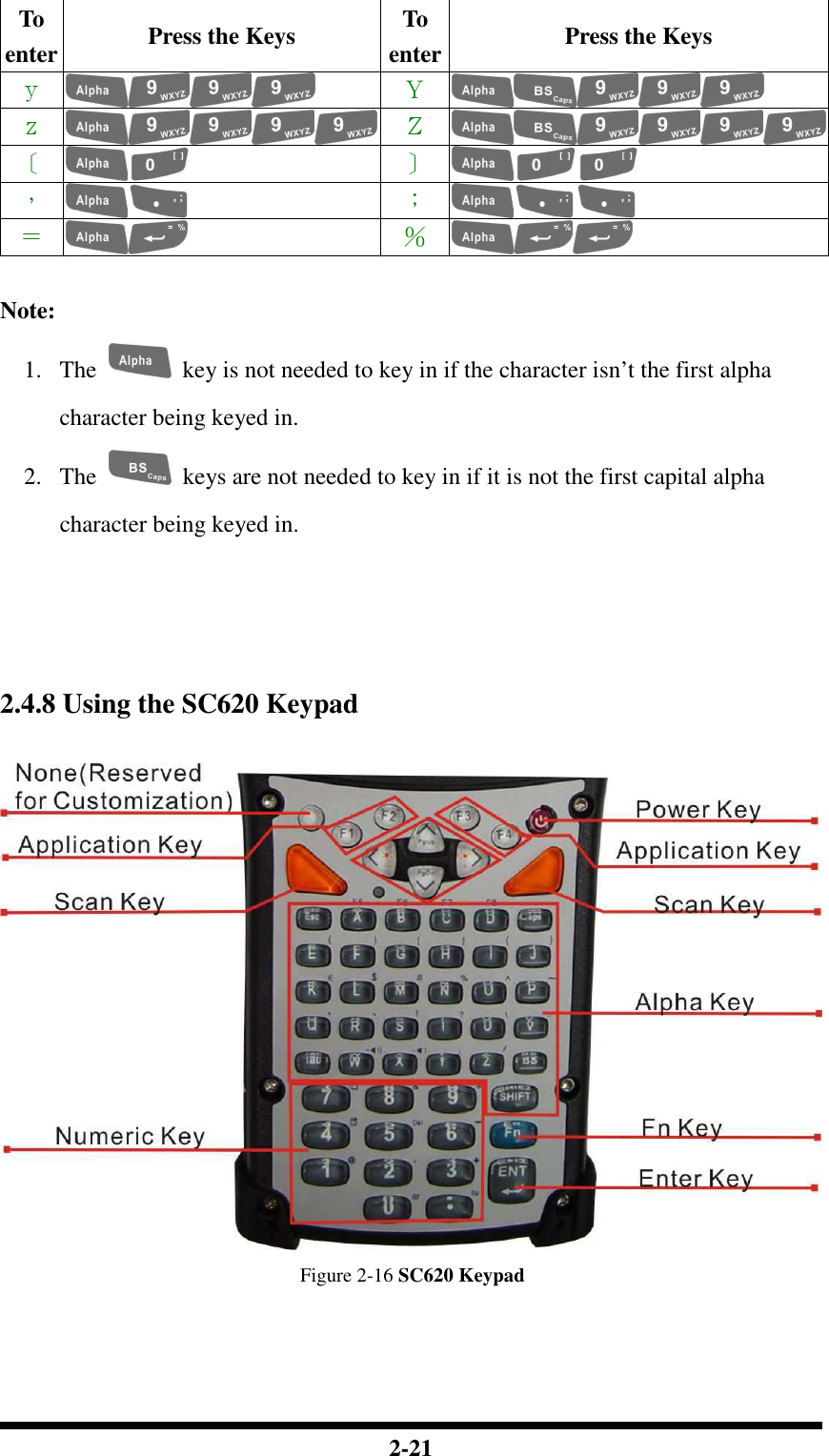 2-21 To enter Press the Keys  To enter Press the Keys ｙ  Ｙ  ｚ  Ｚ  〔  〕  ，  ；  ＝  ％   Note: 1. The    key is not needed to key in if the character isn’t the first alpha character being keyed in. 2. The    keys are not needed to key in if it is not the first capital alpha character being keyed in.     2.4.8 Using the SC620 Keypad   Figure 2-16 SC620 Keypad   