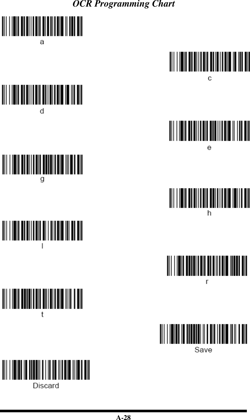  A-28 OCR Programming Chart        
