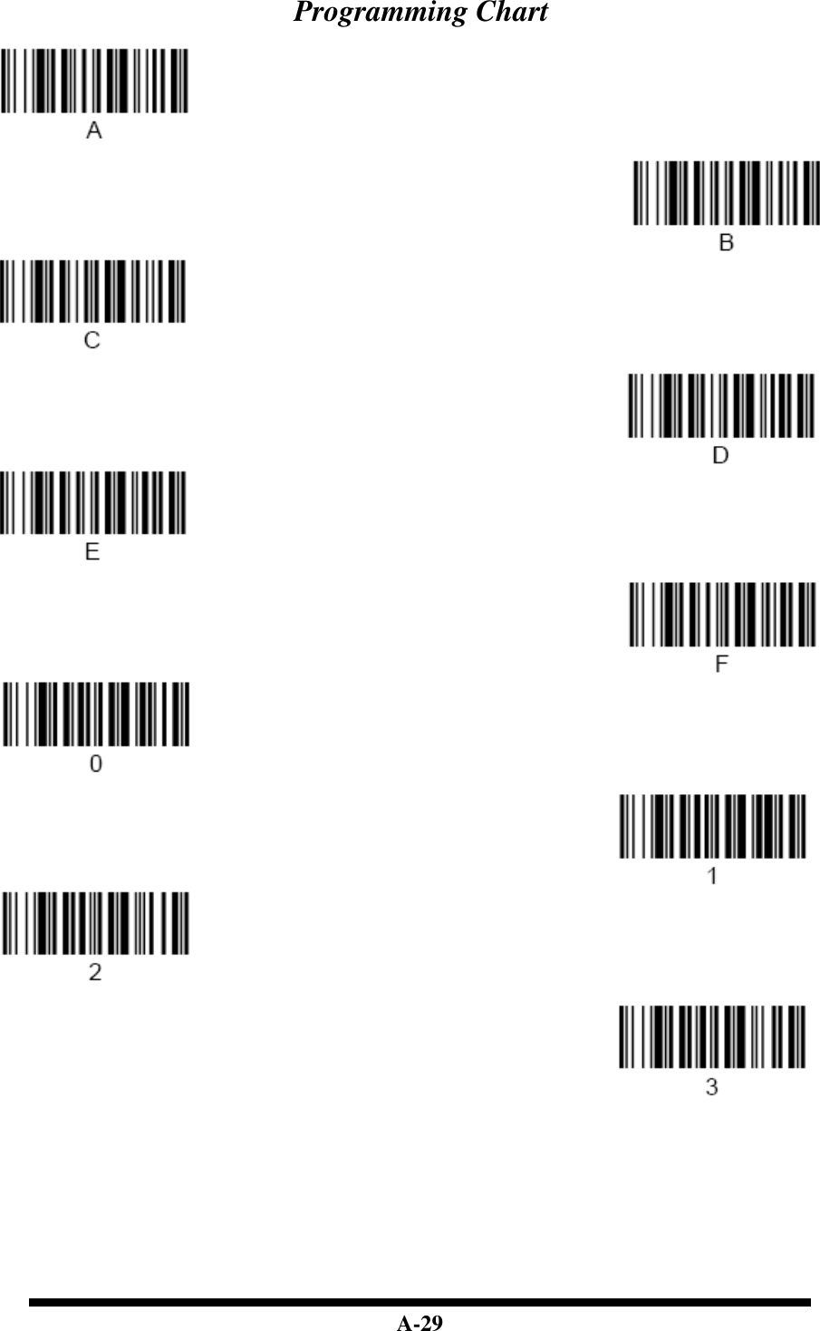  A-29 Programming Chart      