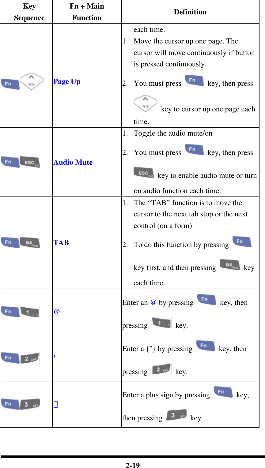  2-19 Key Sequence Fn + Main Function Definition each time.  Page Up 1.  Move the cursor up one page. The cursor will move continuously if button is pressed continuously. 2.  You must press   key, then press  key to cursor up one page each time.  Audio Mute 1.  Toggle the audio mute/on 2.  You must press   key, then press  key to enable audio mute or turn on audio function each time.  TAB 1.  The “TAB” function is to move the cursor to the next tab stop or the next control (on a form) 2.  To do this function by pressing   key first, and then pressing   key each time.  @ Enter an @ by pressing   key, then pressing   key.  ’ Enter a {’} by pressing  key, then pressing   key.  ＋ Enter a plus sign by pressing   key, then pressing   key 