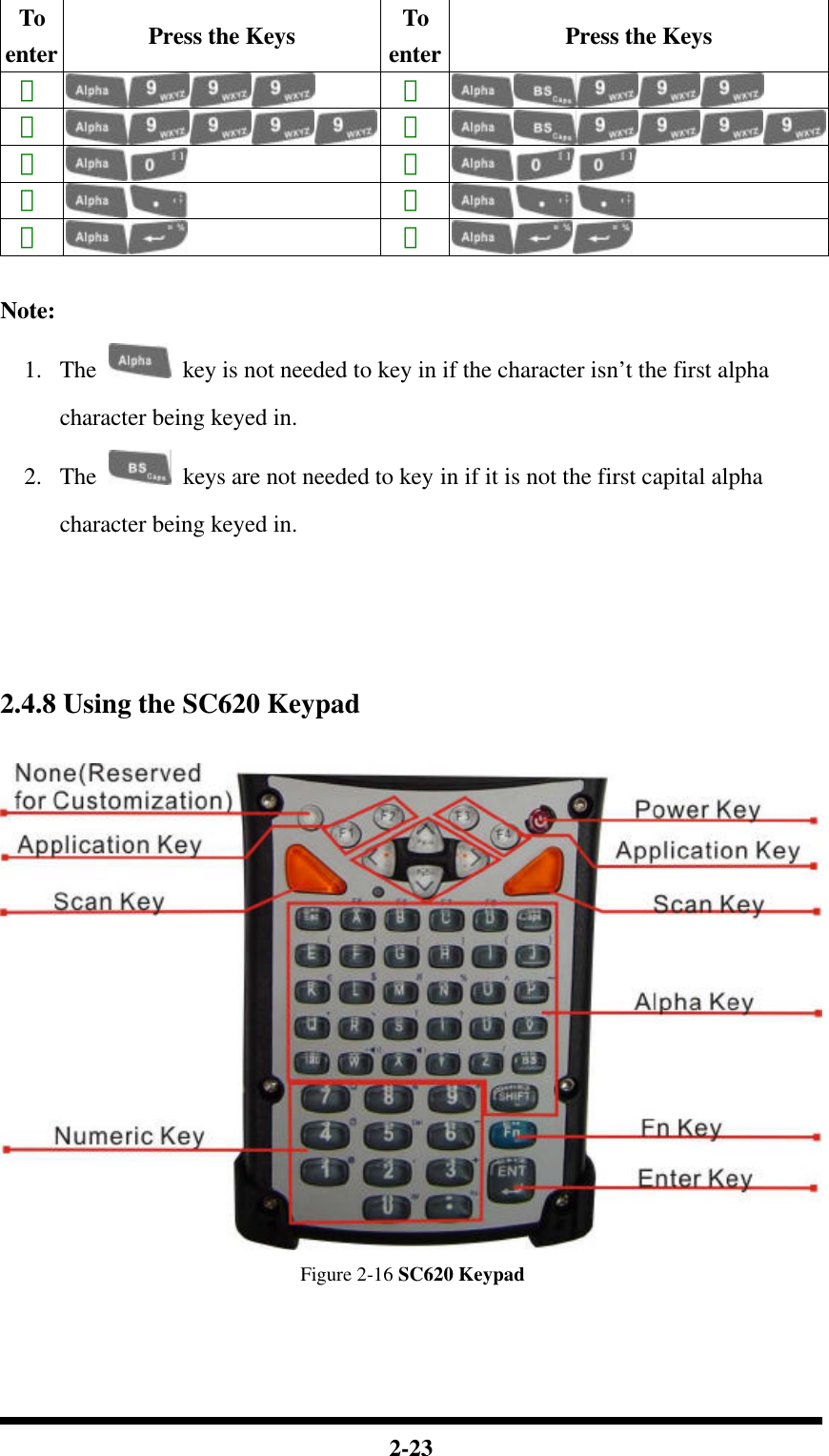  2-23 To enter Press the Keys To enter Press the Keys ｙ  Ｙ  ｚ  Ｚ  〔  〕  ，  ；  ＝  ％   Note: 1.  The   key is not needed to key in if the character isn’t the first alpha character being keyed in. 2.  The   keys are not needed to key in if it is not the first capital alpha character being keyed in.     2.4.8 Using the SC620 Keypad   Figure 2-16 SC620 Keypad   