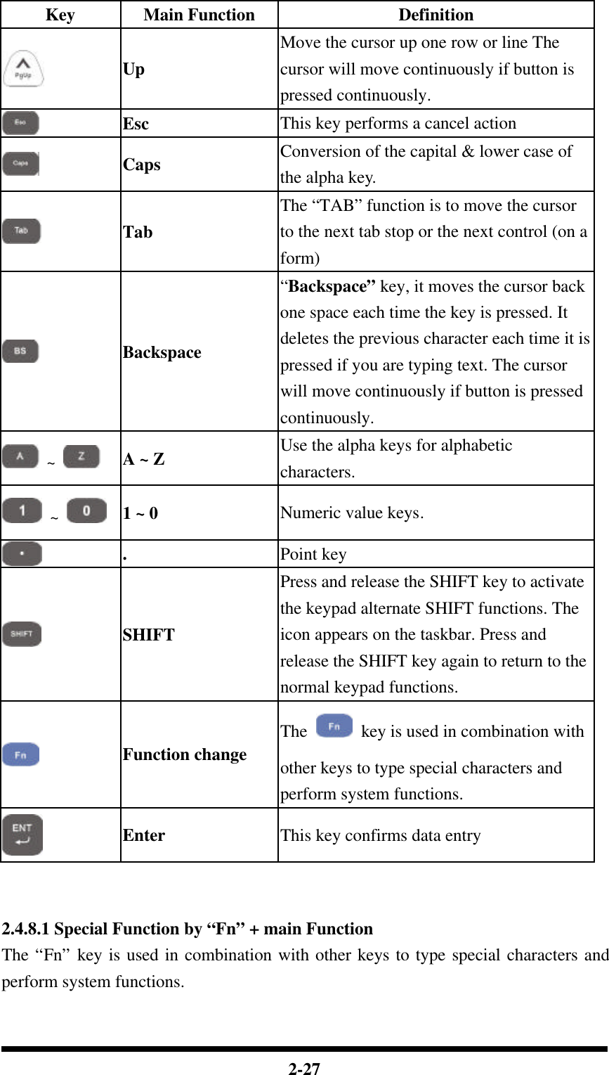 2-27 Key Main Function Definition  Up Move the cursor up one row or line The cursor will move continuously if button is pressed continuously.  Esc This key performs a cancel action  Caps Conversion of the capital &amp; lower case of the alpha key.  Tab The “TAB” function is to move the cursor to the next tab stop or the next control (on a form)  Backspace “Backspace” key, it moves the cursor back one space each time the key is pressed. It deletes the previous character each time it is pressed if you are typing text. The cursor will move continuously if button is pressed continuously.  ~    A ~ Z Use the alpha keys for alphabetic characters.  ~    1 ~ 0  Numeric value keys.  .  Point key  SHIFT Press and release the SHIFT key to activate the keypad alternate SHIFT functions. The icon appears on the taskbar. Press and release the SHIFT key again to return to the normal keypad functions.  Function change The   key is used in combination with other keys to type special characters and perform system functions.  Enter This key confirms data entry   2.4.8.1 Special Function by “Fn” + main Function The “Fn” key is used in combination with other keys to type special characters and perform system functions.  