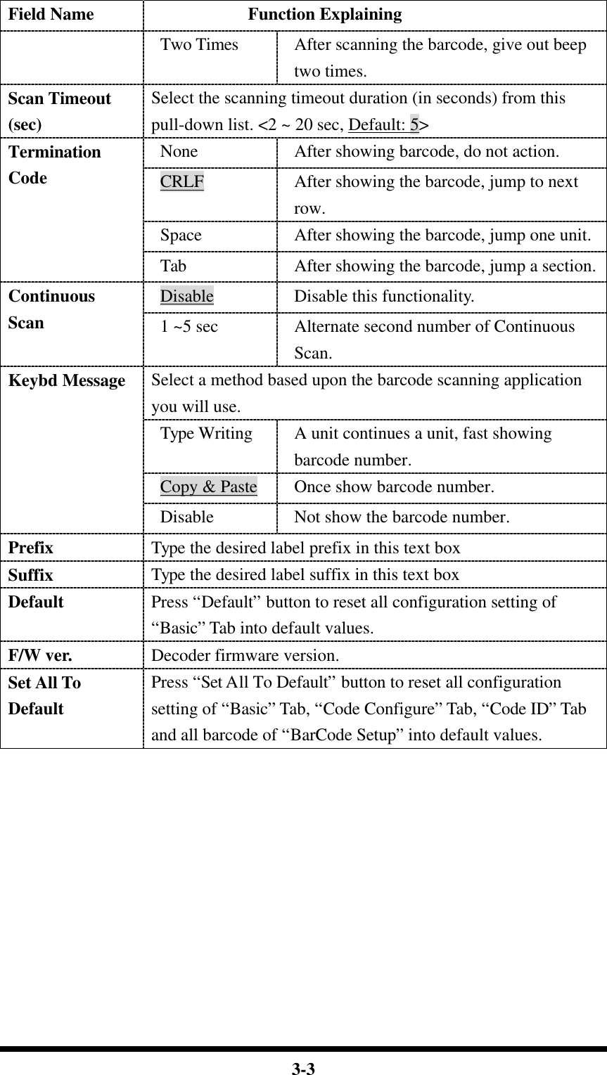  3-3 Field Name            Function Explaining  Two Times After scanning the barcode, give out beep two times. Scan Timeout (sec) Select the scanning timeout duration (in seconds) from this pull-down list. &lt;2 ~ 20 sec, Default: 5&gt; None After showing barcode, do not action. CRLF After showing the barcode, jump to next row. Space After showing the barcode, jump one unit. Termination Code Tab After showing the barcode, jump a section. Disable  Disable this functionality. Continuous Scan 1 ~5 sec Alternate second number of Continuous Scan. Select a method based upon the barcode scanning application you will use. Type Writing A unit continues a unit, fast showing barcode number. Copy &amp; Paste Once show barcode number. Keybd Message Disable Not show the barcode number. Prefix Type the desired label prefix in this text box Suffix Type the desired label suffix in this text box Default Press “Default” button to reset all configuration setting of “Basic” Tab into default values. F/W ver. Decoder firmware version. Set All To Default Press “Set All To Default” button to reset all configuration setting of “Basic” Tab, “Code Configure” Tab, “Code ID” Tab and all barcode of “BarCode Setup” into default values.           