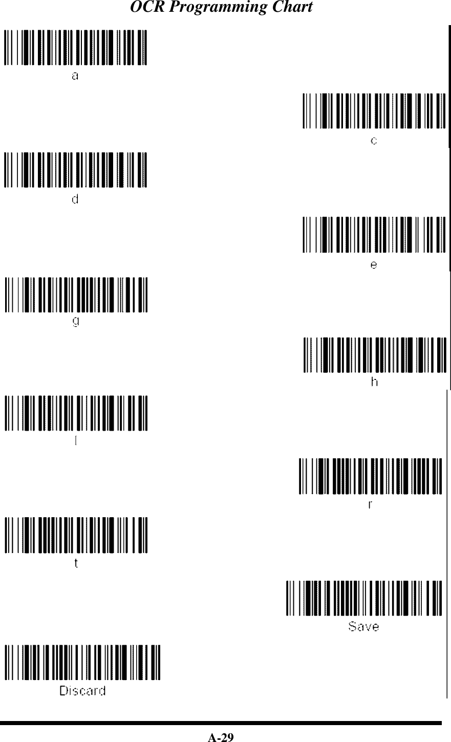  A-29  OCR Programming Chart       