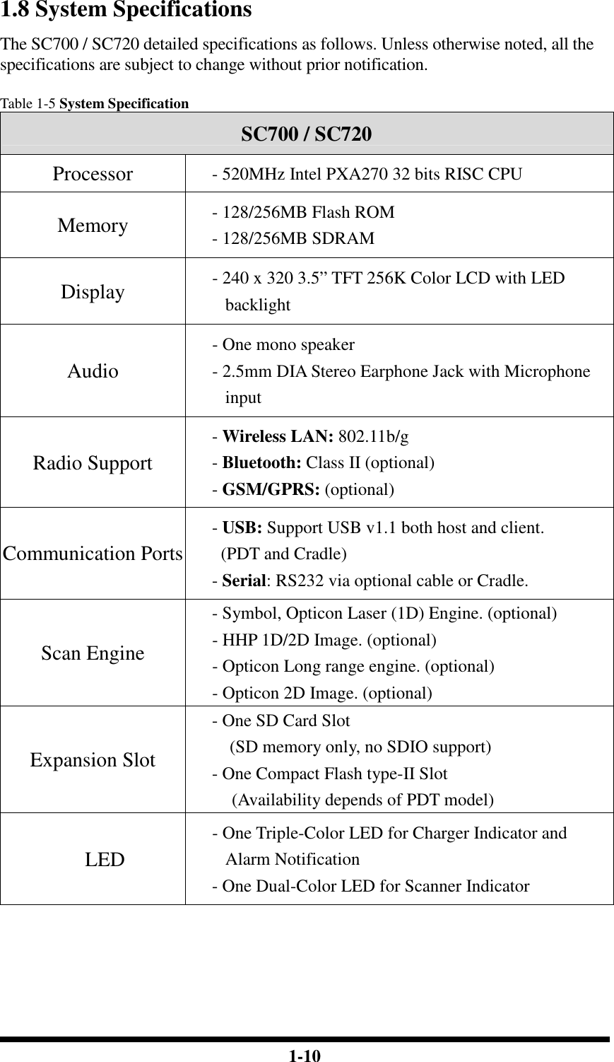  1-10 1.8 System Specifications The SC700 / SC720 detailed specifications as follows. Unless otherwise noted, all the specifications are subject to change without prior notification.  Table 1-5 System Specification SC700 / SC720 Processor - 520MHz Intel PXA270 32 bits RISC CPU Memory - 128/256MB Flash ROM - 128/256MB SDRAM Display - 240 x 320 3.5” TFT 256K Color LCD with LED backlight Audio - One mono speaker - 2.5mm DIA Stereo Earphone Jack with Microphone input Radio Support - Wireless LAN: 802.11b/g - Bluetooth: Class II (optional) - GSM/GPRS: (optional) Communication Ports - USB: Support USB v1.1 both host and client. (PDT and Cradle)   - Serial: RS232 via optional cable or Cradle. Scan Engine - Symbol, Opticon Laser (1D) Engine. (optional) - HHP 1D/2D Image. (optional) - Opticon Long range engine. (optional) - Opticon 2D Image. (optional) Expansion Slot - One SD Card Slot (SD memory only, no SDIO support) - One Compact Flash type-II Slot (Availability depends of PDT model) LED - One Triple-Color LED for Charger Indicator and Alarm Notification - One Dual-Color LED for Scanner Indicator 