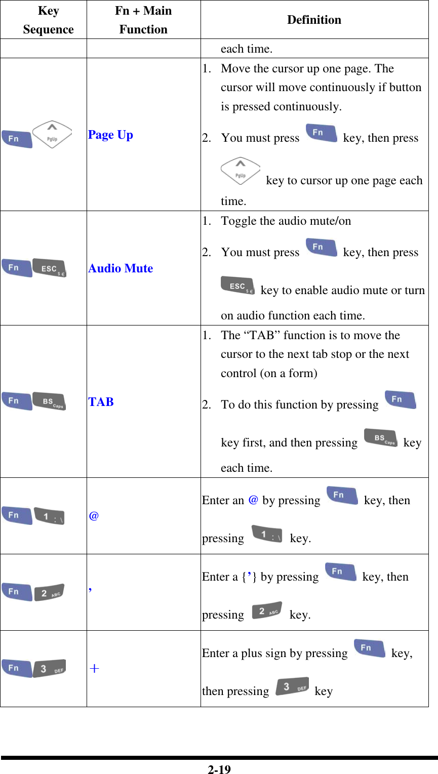  2-19 Key Sequence Fn + Main Function  Definition each time.  Page Up 1. Move the cursor up one page. The cursor will move continuously if button is pressed continuously. 2. You must press    key, then press   key to cursor up one page each time.  Audio Mute 1. Toggle the audio mute/on 2. You must press    key, then press   key to enable audio mute or turn on audio function each time.  TAB 1. The “TAB” function is to move the cursor to the next tab stop or the next control (on a form) 2. To do this function by pressing   key first, and then pressing    key each time.  @ Enter an @ by pressing    key, then pressing    key.  ’ Enter a {’} by pressing    key, then pressing    key.  ＋＋＋＋ Enter a plus sign by pressing    key, then pressing    key 