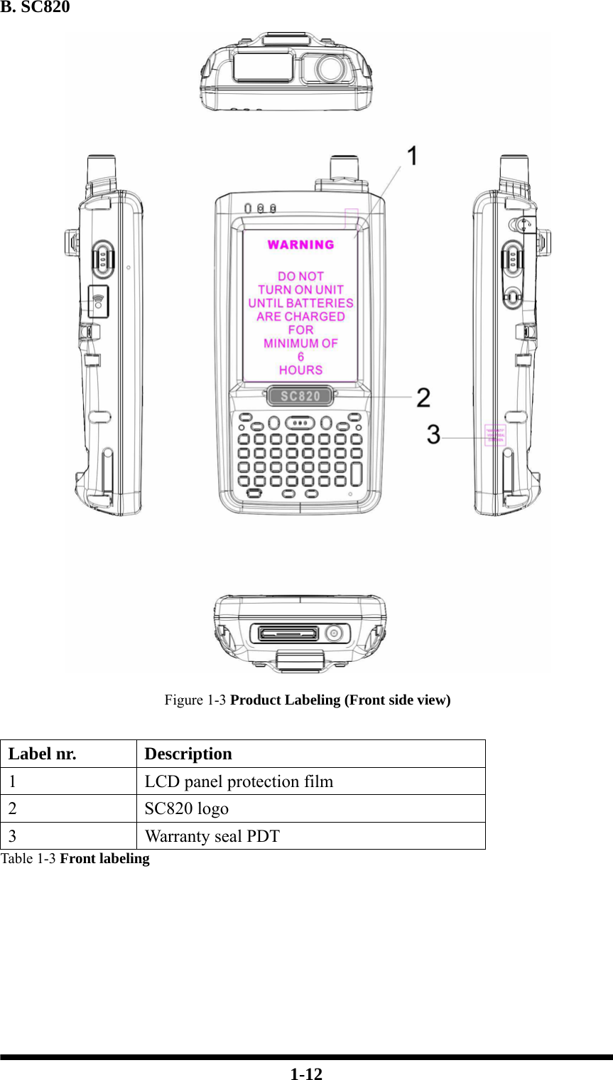  1-12 B. SC820  Figure 1-3 Product Labeling (Front side view)  Label nr.  Description 1  LCD panel protection film 2 SC820 logo 3  Warranty seal PDT Table 1-3 Front labeling   