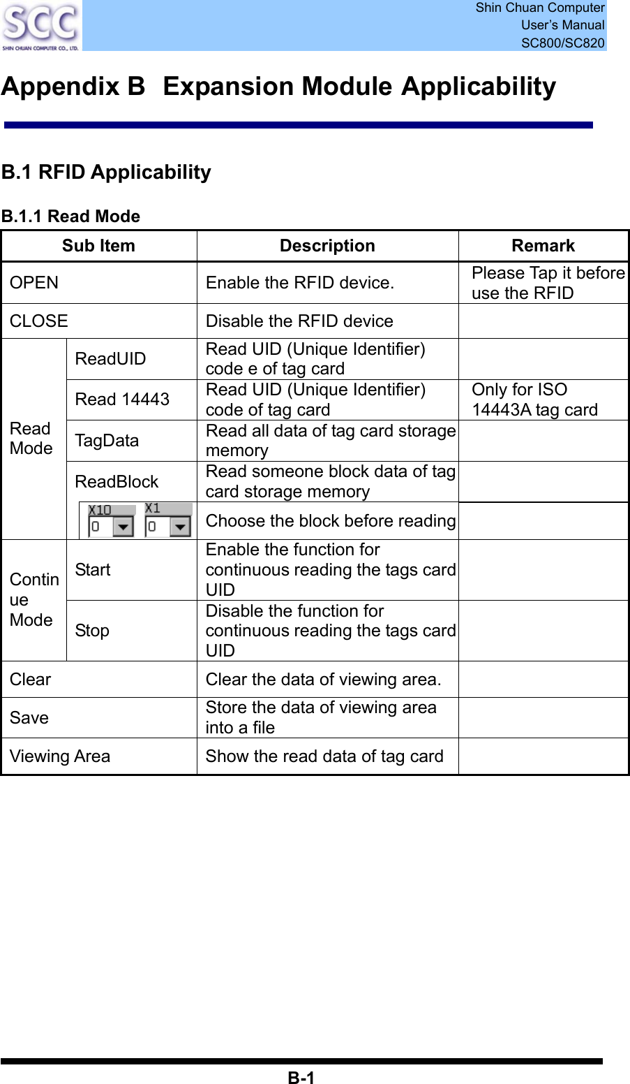  Shin Chuan Computer User’s Manual SC800/SC820  B-1 Appendix B   Expansion Module Applicability   B.1 RFID Applicability  B.1.1 Read Mode Sub Item  Description  Remark OPEN  Enable the RFID device.  Please Tap it before use the RFID CLOSE  Disable the RFID device   ReadUID  Read UID (Unique Identifier)   code e of tag card   Read 14443  Read UID (Unique Identifier) code of tag card Only for ISO 14443A tag card TagData  Read all data of tag card storage memory   ReadBlock  Read someone block data of tag card storage memory   Read Mode      Choose the block before reading  Start Enable the function for continuous reading the tags card UID  Continue Mode  Stop Disable the function for continuous reading the tags card UID  Clear  Clear the data of viewing area.   Save  Store the data of viewing area into a file   Viewing Area  Show the read data of tag card                       