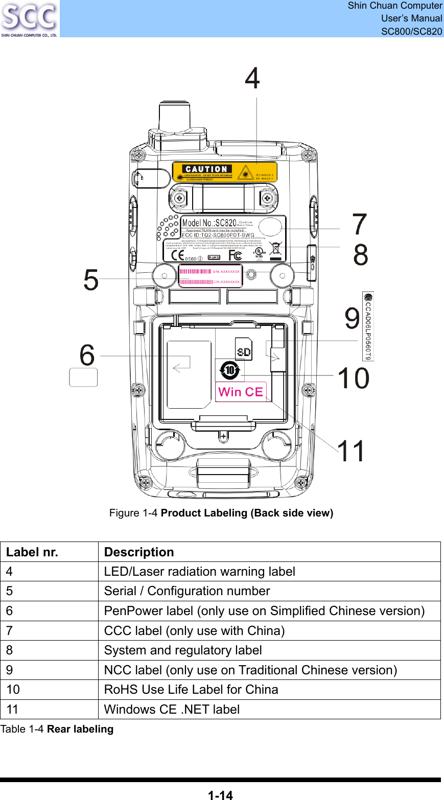  Shin Chuan Computer User’s Manual SC800/SC820  1-14   Figure 1-4 Product Labeling (Back side view)  Label nr.  Description 4  LED/Laser radiation warning label 5  Serial / Configuration number 6  PenPower label (only use on Simplified Chinese version) 7  CCC label (only use with China) 8  System and regulatory label 9  NCC label (only use on Traditional Chinese version) 10  RoHS Use Life Label for China 11  Windows CE .NET label Table 1-4 Rear labeling  