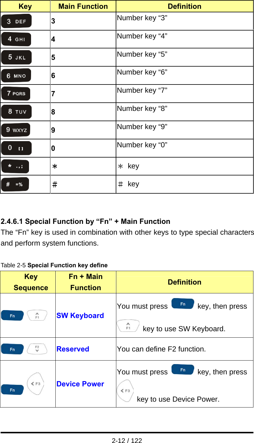  2-12 / 122 Key  Main Function  Definition  3  Number key “3”  4  Number key “4”  5  Number key “5”  6  Number key “6”  7  Number key “7”  8  Number key “8”  9  Number key “9”  0  Number key “0”  ＊ ＊ key  ＃ ＃ key   2.4.6.1 Special Function by “Fn” + Main Function The “Fn” key is used in combination with other keys to type special characters and perform system functions.  Table 2-5 Special Function key define Key Sequence Fn + Main Function  Definition   SW Keyboard You must press   key, then press   key to use SW Keyboard.   Reserved  You can define F2 function.   Device Power You must press   key, then press   key to use Device Power. 