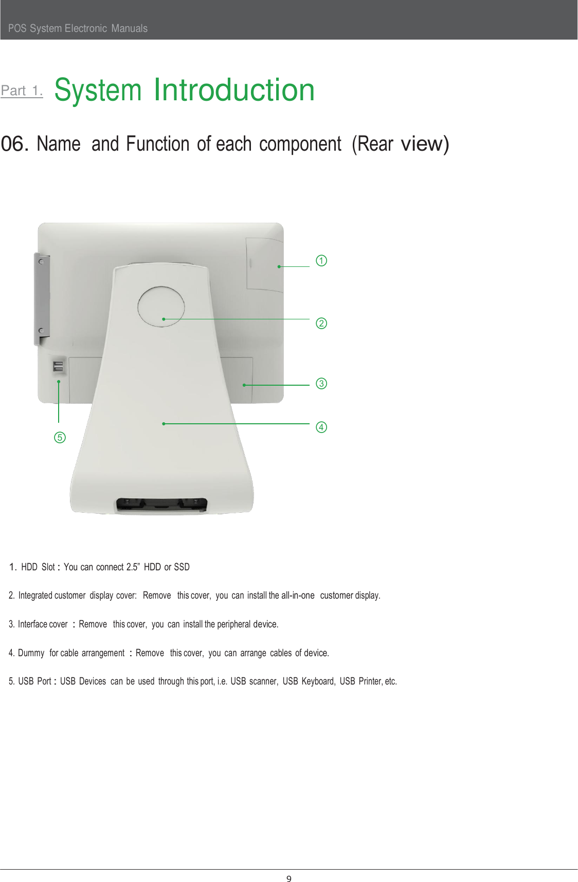 POS System Electronic  Manuals 9      Part 1.  System Introduction   06. Name  and Function  of each  component  (Rear view)        ①     ②    ③   ④ ⑤           1. HDD  Slot : You can connect 2.5” HDD  or SSD  2.  Integrated customer  display cover:   Remove   this cover,  you  can  install the all-in-one  customer display.  3.  Interface cover  : Remove   this cover,  you  can  install the peripheral device.  4.  Dummy  for cable  arrangement  : Remove   this cover,  you  can  arrange  cables  of device.  5.  USB  Port : USB  Devices  can  be  used  through this port, i.e.  USB  scanner,  USB  Keyboard,  USB  Printer, etc.  