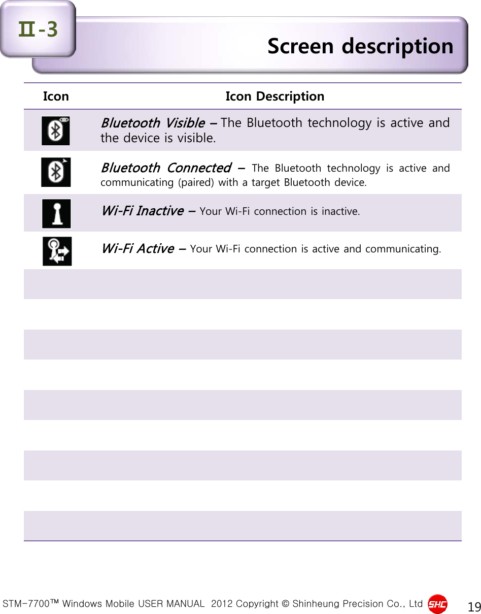  STM-7700™ Windows Mobile USER MANUAL  2012 Copyright © Shinheung Precision Co., Ltd 19 Icon  Icon Description Bluetooth Visible – The Bluetooth technology is active and the device is visible. Bluetooth Connected  – The Bluetooth  technology  is active and communicating (paired) with a target Bluetooth device. Wi-Fi Inactive – Your Wi-Fi connection is inactive. Wi-Fi Active – Your Wi-Fi connection is active and communicating. Screen description Ⅱ-3 