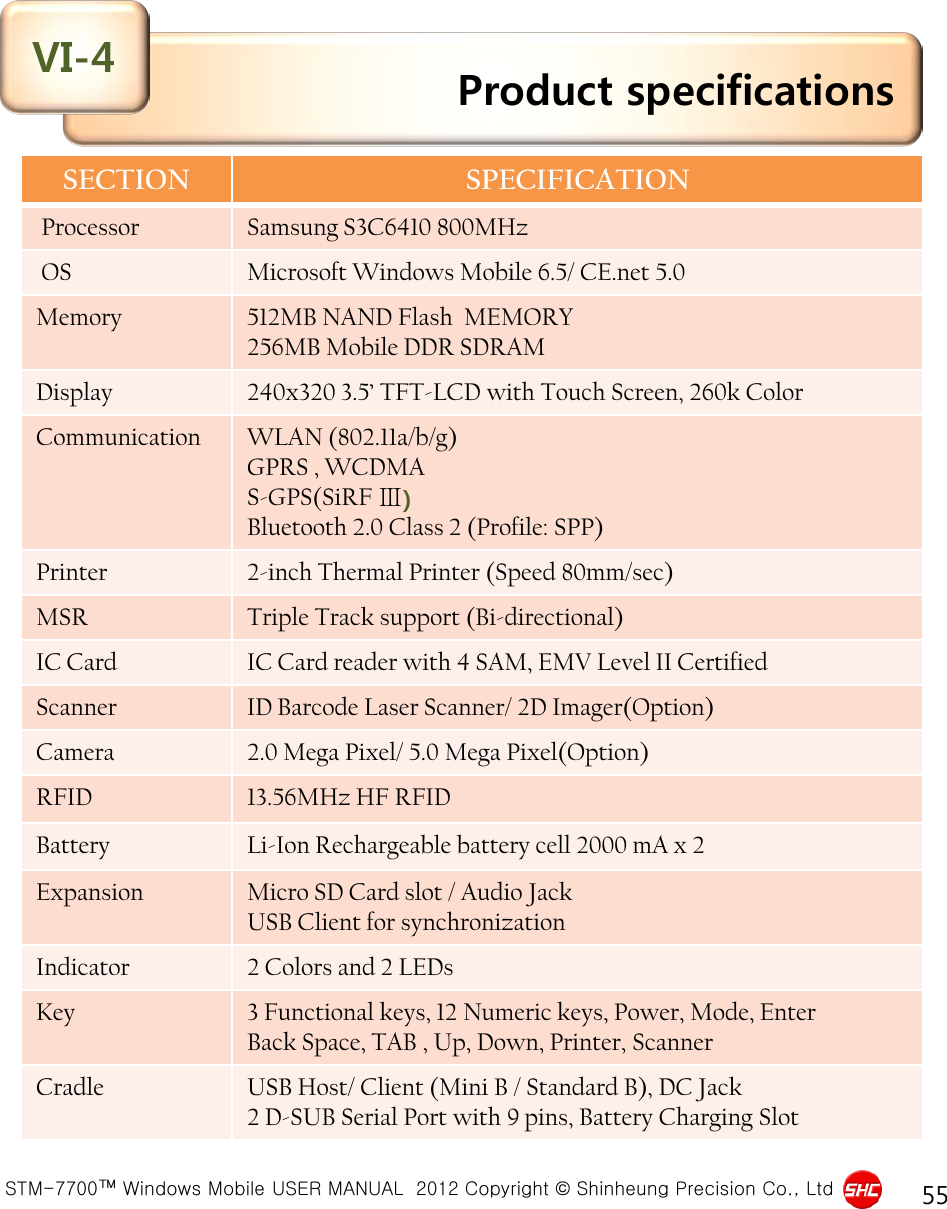  STM-7700™ Windows Mobile USER MANUAL  2012 Copyright © Shinheung Precision Co., Ltd 55 Product specifications VI-4 SECTION SPECIFICATION  Processor Samsung S3C6410 800MHz  OS Microsoft Windows Mobile 6.5/ CE.net 5.0 Memory  512MB NAND Flash  MEMORY 256MB Mobile DDR SDRAM Display 240x320 3.5’ TFT-LCD with Touch Screen, 260k Color Communication  WLAN (802.11a/b/g) GPRS , WCDMA S-GPS(SiRF Ⅲ) Bluetooth 2.0 Class 2 (Profile: SPP) Printer 2-inch Thermal Printer (Speed 80mm/sec) MSR Triple Track support (Bi-directional) IC Card IC Card reader with 4 SAM, EMV Level II Certified Scanner ID Barcode Laser Scanner/ 2D Imager(Option) Camera 2.0 Mega Pixel/ 5.0 Mega Pixel(Option) RFID 13.56MHz HF RFID Battery Li-Ion Rechargeable battery cell 2000 mA x 2 Expansion Micro SD Card slot / Audio Jack USB Client for synchronization Indicator 2 Colors and 2 LEDs Key 3 Functional keys, 12 Numeric keys, Power, Mode, Enter Back Space, TAB , Up, Down, Printer, Scanner Cradle USB Host/ Client (Mini B / Standard B), DC Jack 2 D-SUB Serial Port with 9 pins, Battery Charging Slot 