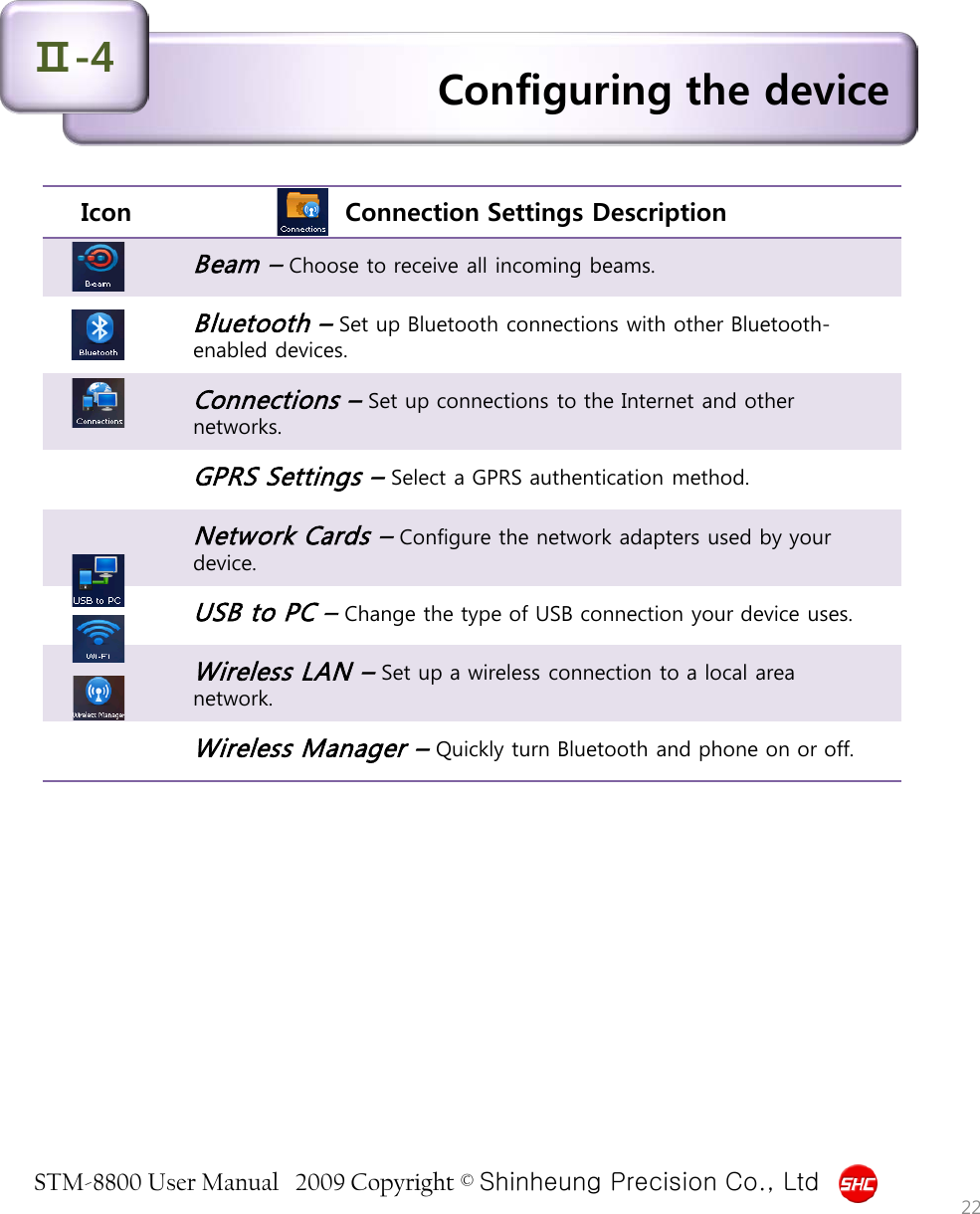 STM-8800 User Manual   2009 Copyright © Shinheung Precision Co., Ltd  Configuring the device Ⅱ-4 22 Icon  Connection Settings Description Beam – Choose to receive all incoming beams. Bluetooth – Set up Bluetooth connections with other Bluetooth-enabled devices. Connections – Set up connections to the Internet and other networks. GPRS Settings – Select a GPRS authentication method. Network Cards – Configure the network adapters used by your device. USB to PC – Change the type of USB connection your device uses. Wireless LAN – Set up a wireless connection to a local area network. Wireless Manager – Quickly turn Bluetooth and phone on or off. 