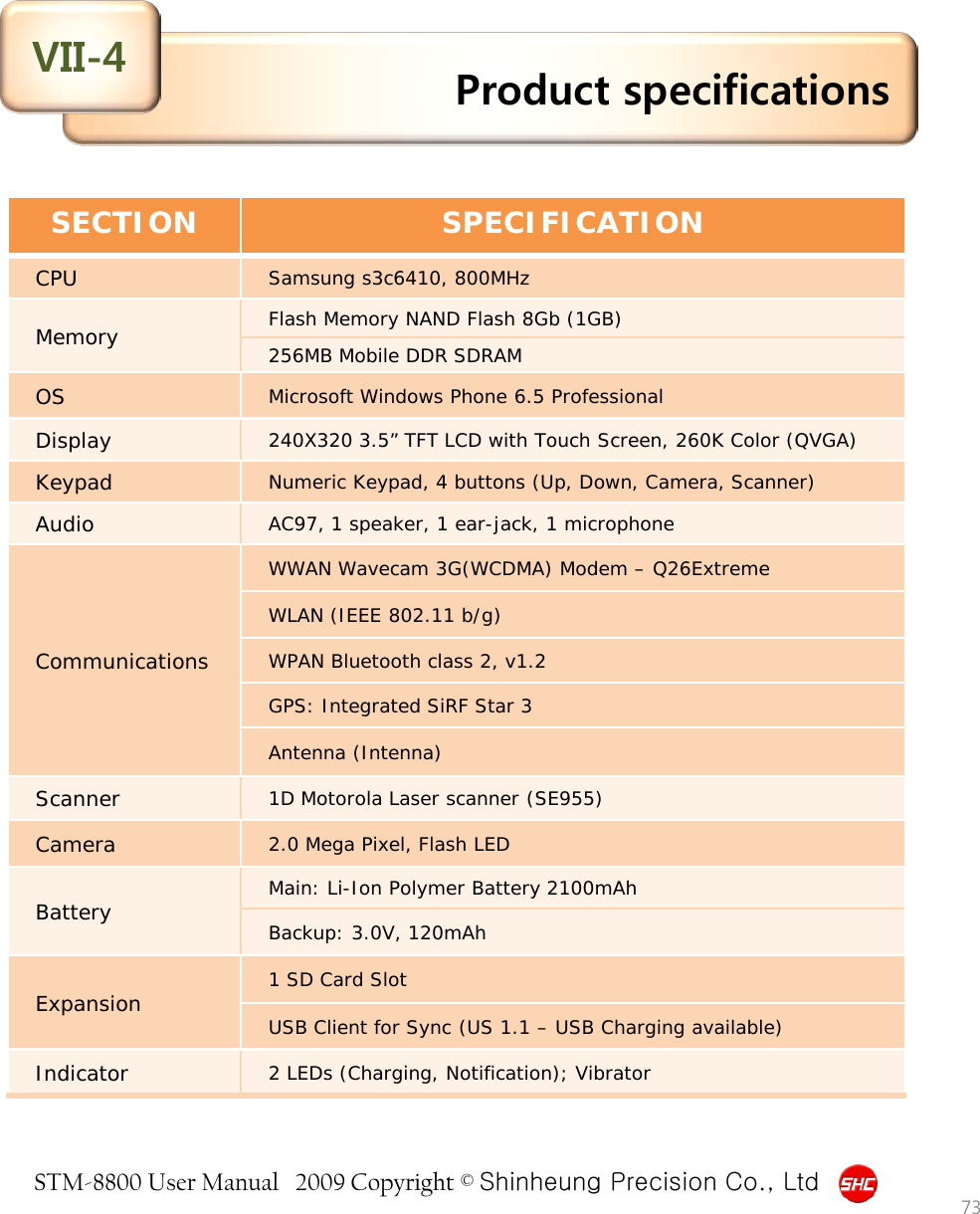 STM-8800 User Manual   2009 Copyright © Shinheung Precision Co., Ltd  Product specifications VII-4 73 SECTION SPECIFICATION CPU Samsung s3c6410, 800MHz Memory Flash Memory NAND Flash 8Gb (1GB) 256MB Mobile DDR SDRAM OS Microsoft Windows Phone 6.5 Professional Display 240X320 3.5” TFT LCD with Touch Screen, 260K Color (QVGA) Keypad Numeric Keypad, 4 buttons (Up, Down, Camera, Scanner) Audio AC97, 1 speaker, 1 ear-jack, 1 microphone Communications WWAN Wavecam 3G(WCDMA) Modem – Q26Extreme WLAN (IEEE 802.11 b/g)  WPAN Bluetooth class 2, v1.2 GPS: Integrated SiRF Star 3 Antenna (Intenna) Scanner 1D Motorola Laser scanner (SE955) Camera 2.0 Mega Pixel, Flash LED Battery Main: Li-Ion Polymer Battery 2100mAh Backup: 3.0V, 120mAh Expansion 1 SD Card Slot USB Client for Sync (US 1.1 – USB Charging available) Indicator 2 LEDs (Charging, Notification); Vibrator 