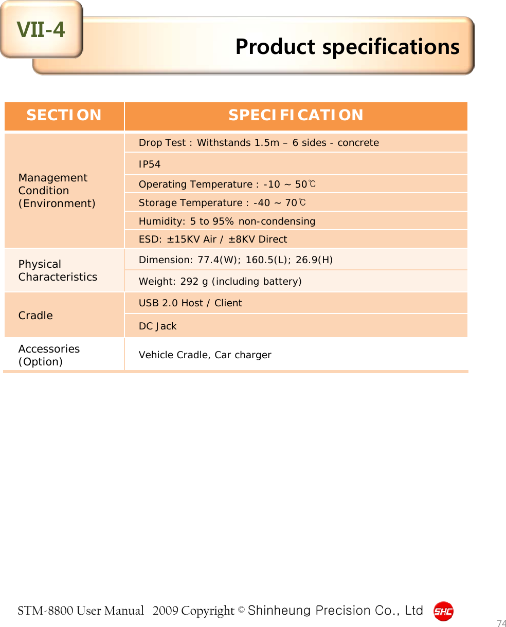 STM-8800 User Manual   2009 Copyright © Shinheung Precision Co., Ltd  Product specifications VII-4 74 SECTION SPECIFICATION Management Condition (Environment) Drop Test : Withstands 1.5m – 6 sides - concrete IP54 Operating Temperature : -10 ~ 50℃ Storage Temperature : -40 ~ 70℃ Humidity: 5 to 95% non-condensing ESD: ±15KV Air / ±8KV Direct Physical Characteristics Dimension: 77.4(W); 160.5(L); 26.9(H)  Weight: 292 g (including battery) Cradle USB 2.0 Host / Client DC Jack Accessories  (Option) Vehicle Cradle, Car charger 