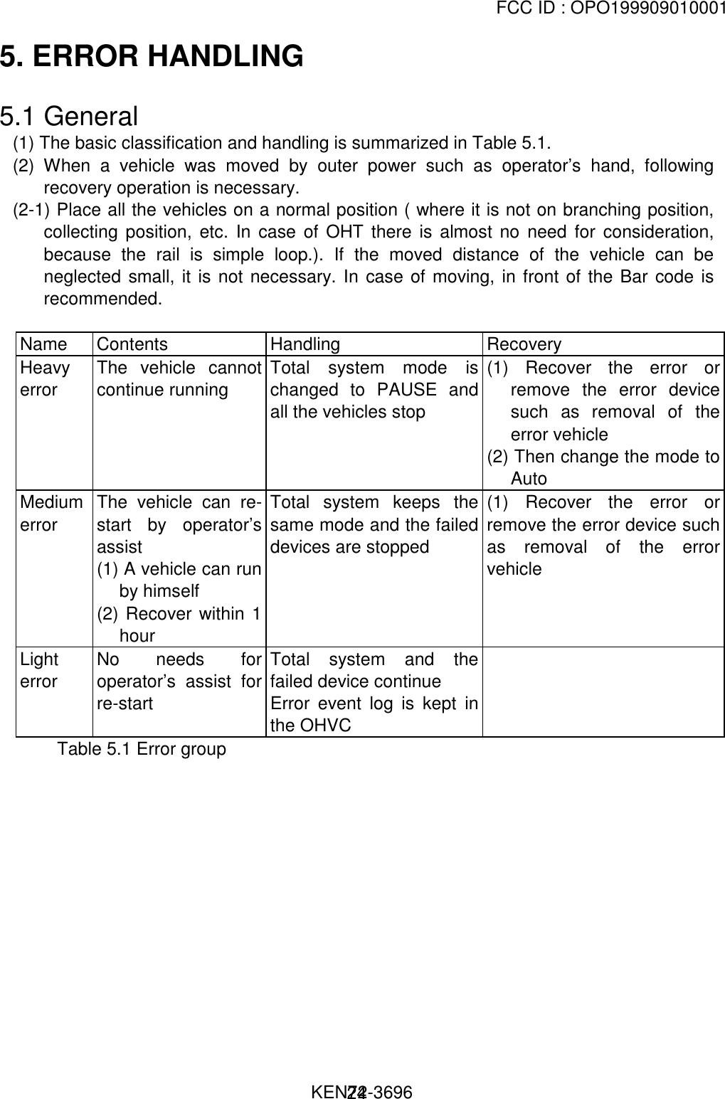 FCC ID : OPO199909010001                                                               KEN72-3696245. ERROR HANDLING5.1 General(1) The basic classification and handling is summarized in Table 5.1.(2) When a vehicle was moved by outer power such as operator’s hand, followingrecovery operation is necessary.(2-1) Place all the vehicles on a normal position ( where it is not on branching position,collecting position, etc. In case of OHT there is almost no need for consideration,because the rail is simple loop.). If the moved distance of the vehicle can beneglected small, it is not necessary. In case of moving, in front of the Bar code isrecommended.Name Contents Handling RecoveryHeavyerrorThe vehicle cannotcontinue runningTotal system mode ischanged to PAUSE andall the vehicles stop(1) Recover the error orremove the error devicesuch as removal of theerror vehicle(2) Then change the mode toAutoMediumerrorThe vehicle can re-start by operator’sassist(1) A vehicle can runby himself(2) Recover within 1hourTotal system keeps thesame mode and the faileddevices are stopped(1) Recover the error orremove the error device suchas removal of the errorvehicleLighterrorNo needs foroperator’s assist forre-startTotal system and thefailed device continueError event log is kept inthe OHVC         Table 5.1 Error group