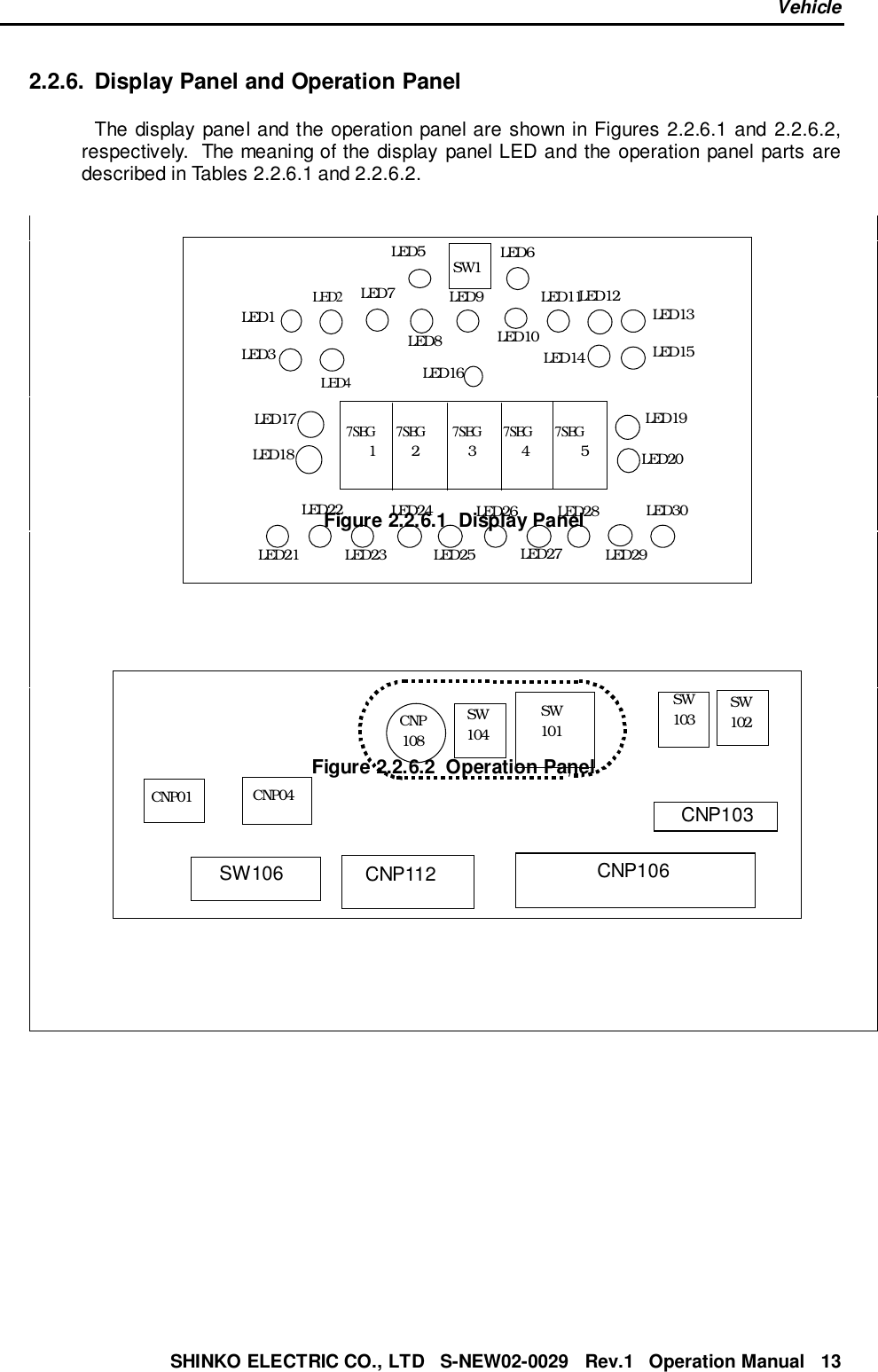 VehicleSHINKO ELECTRIC CO., LTD   S-NEW02-0029   Rev.1   Operation Manual   132.2.6.  Display Panel and Operation PanelThe display panel and the operation panel are shown in Figures 2.2.6.1 and 2.2.6.2,respectively.  The meaning of the display panel LED and the operation panel parts aredescribed in Tables 2.2.6.1 and 2.2.6.2.Figure 2.2.6.1  Display PanelFigure 2.2.6.2  Operation PanelLED1LED2LED3LED4LED5 LED6LED7LED8LED9LED10LED11LED12LED13LED14 LED15LED16LED17LED18LED19LED20LED21LED22LED23LED24LED25LED26LED27LED28LED29LED30SW1   7SEG2  7SEG3  7SEG4  7SEG5  7SEG1SW106SW104SW103 SW102SW101CNP112CNP108CNP103CNP106CNP04CNP01