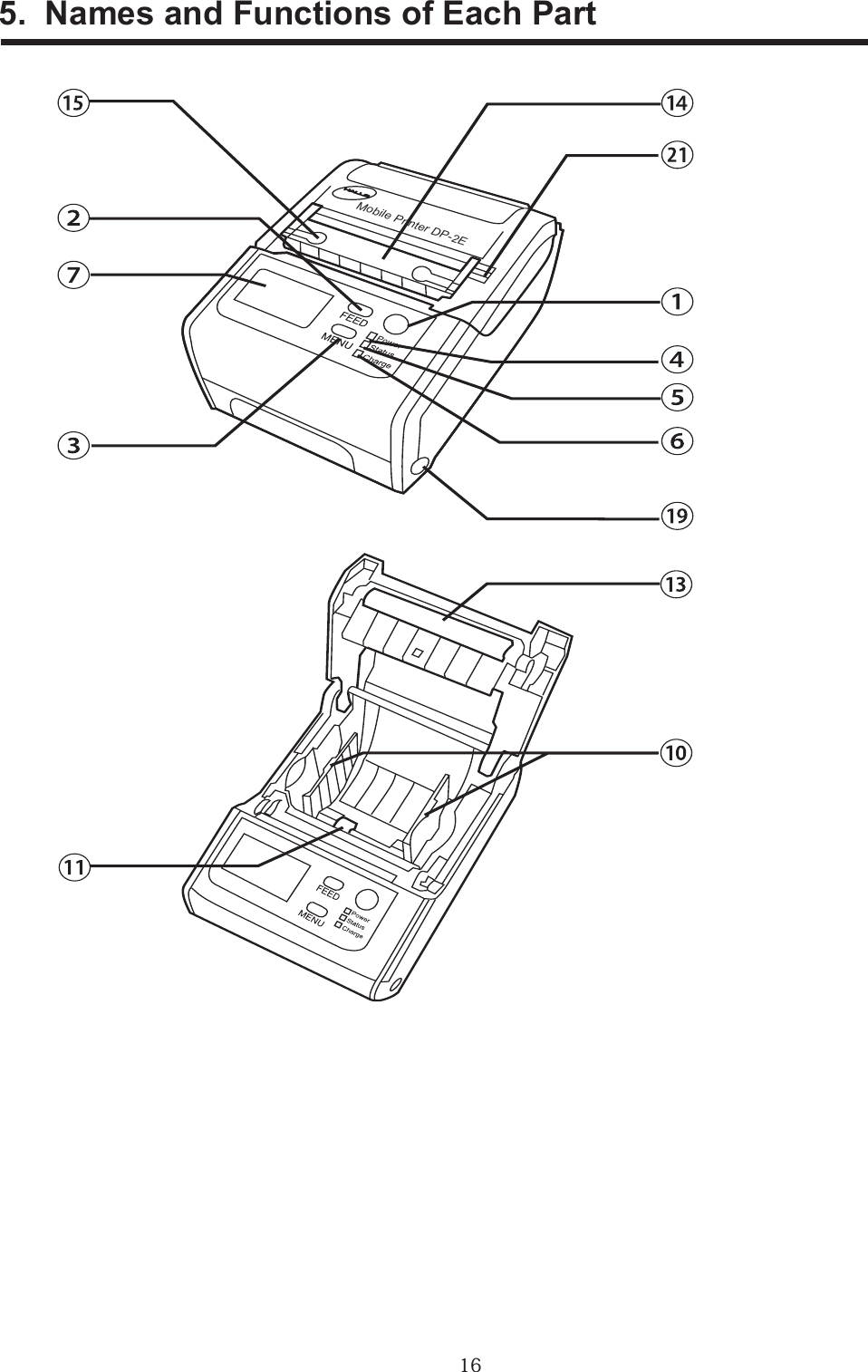 165.  Names and Functions of Each PartMobile Printer DP-2E